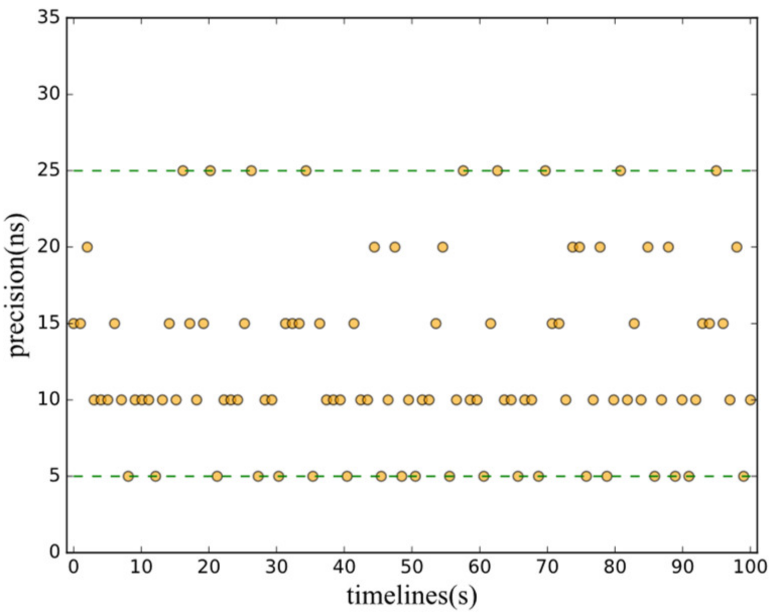 Electronics 09 01647 g011