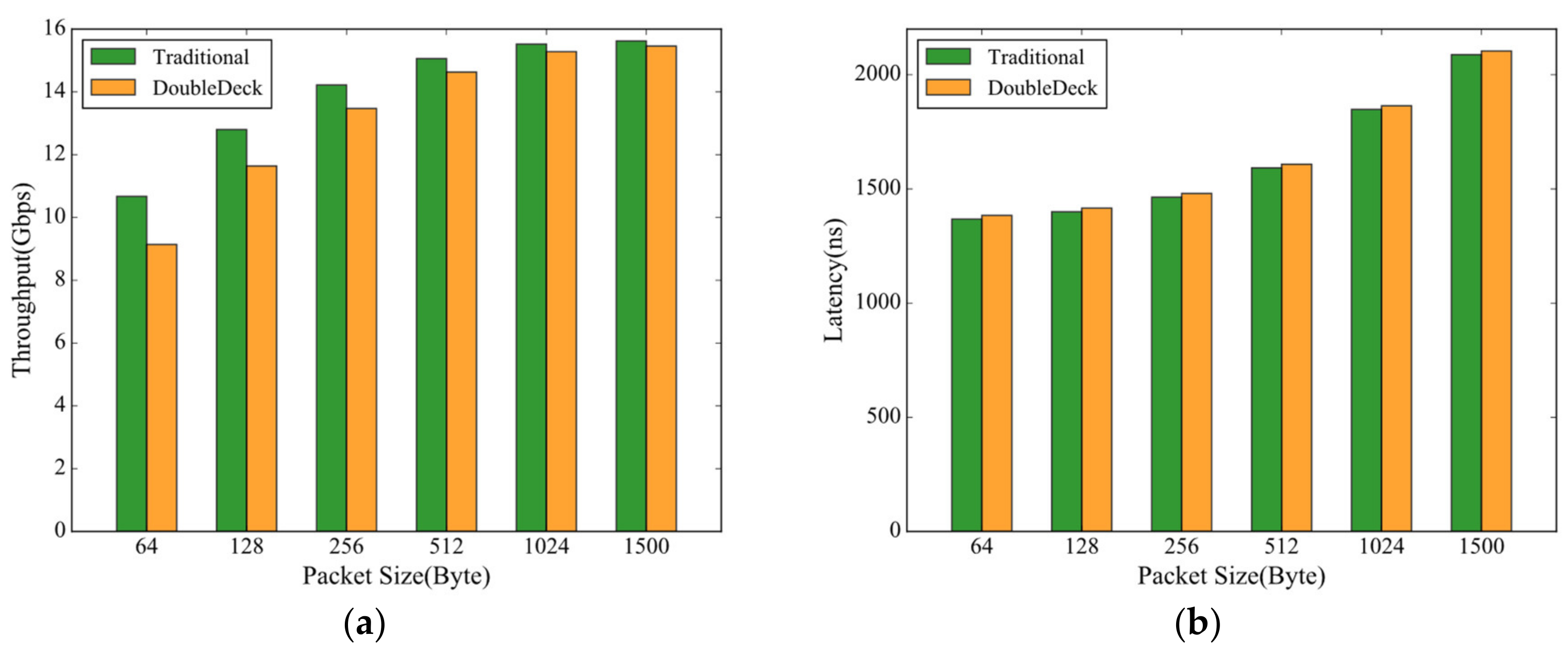 Electronics 09 01647 g014