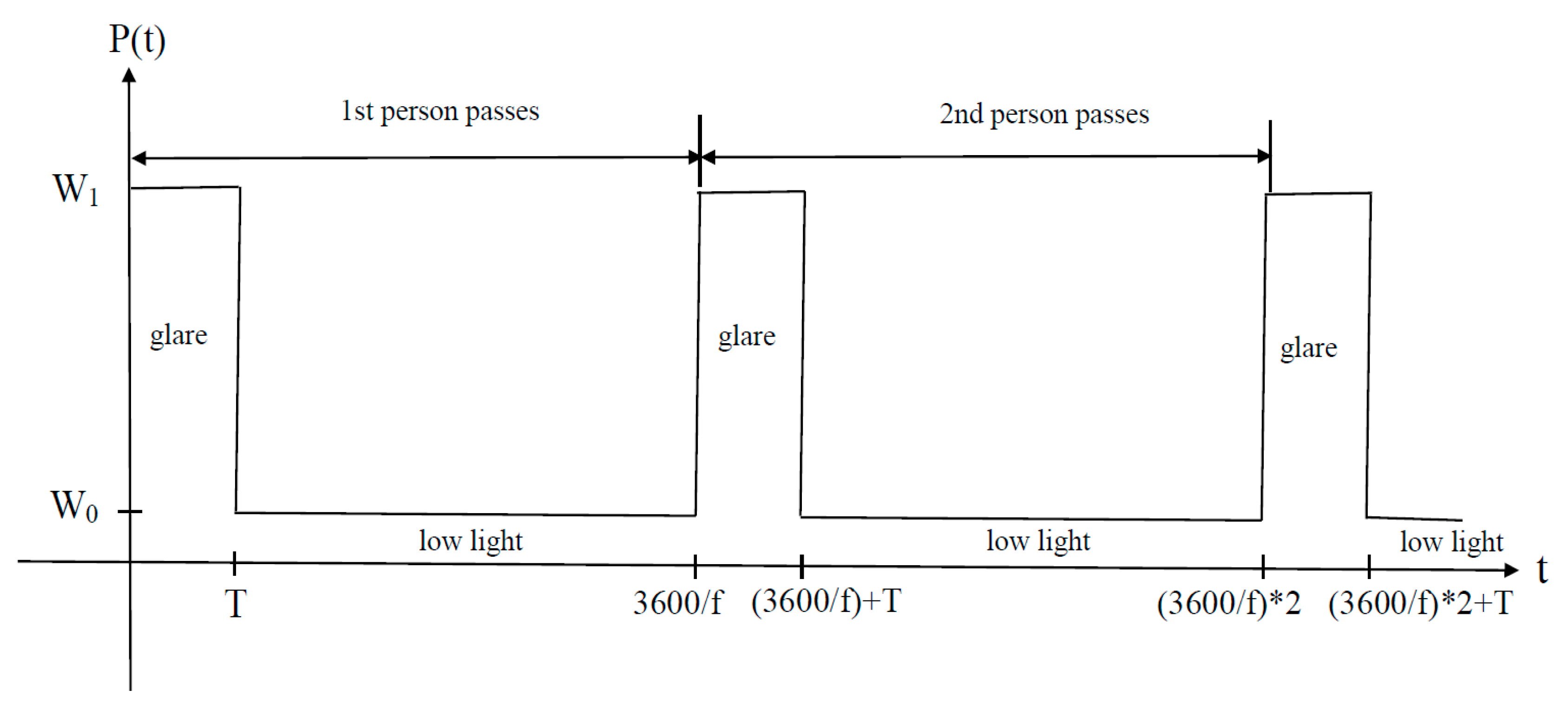 Electronics 09 01649 g004