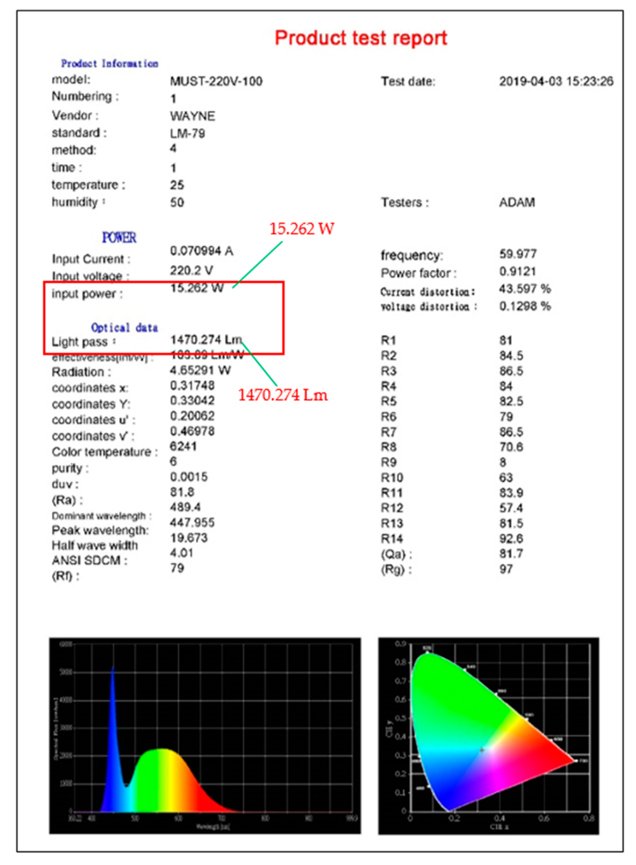 Electronics 09 01649 g006