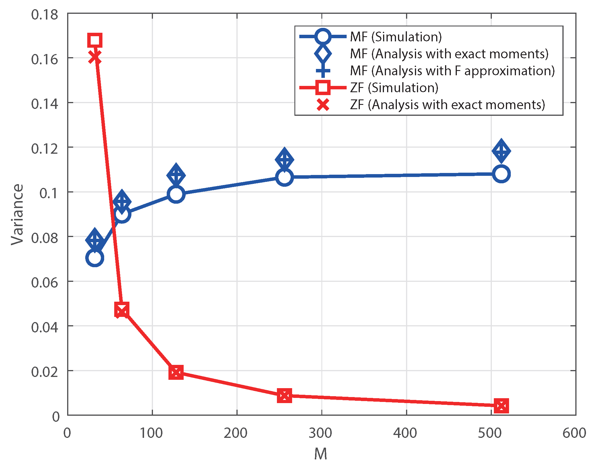 Electronics 09 01650 g002