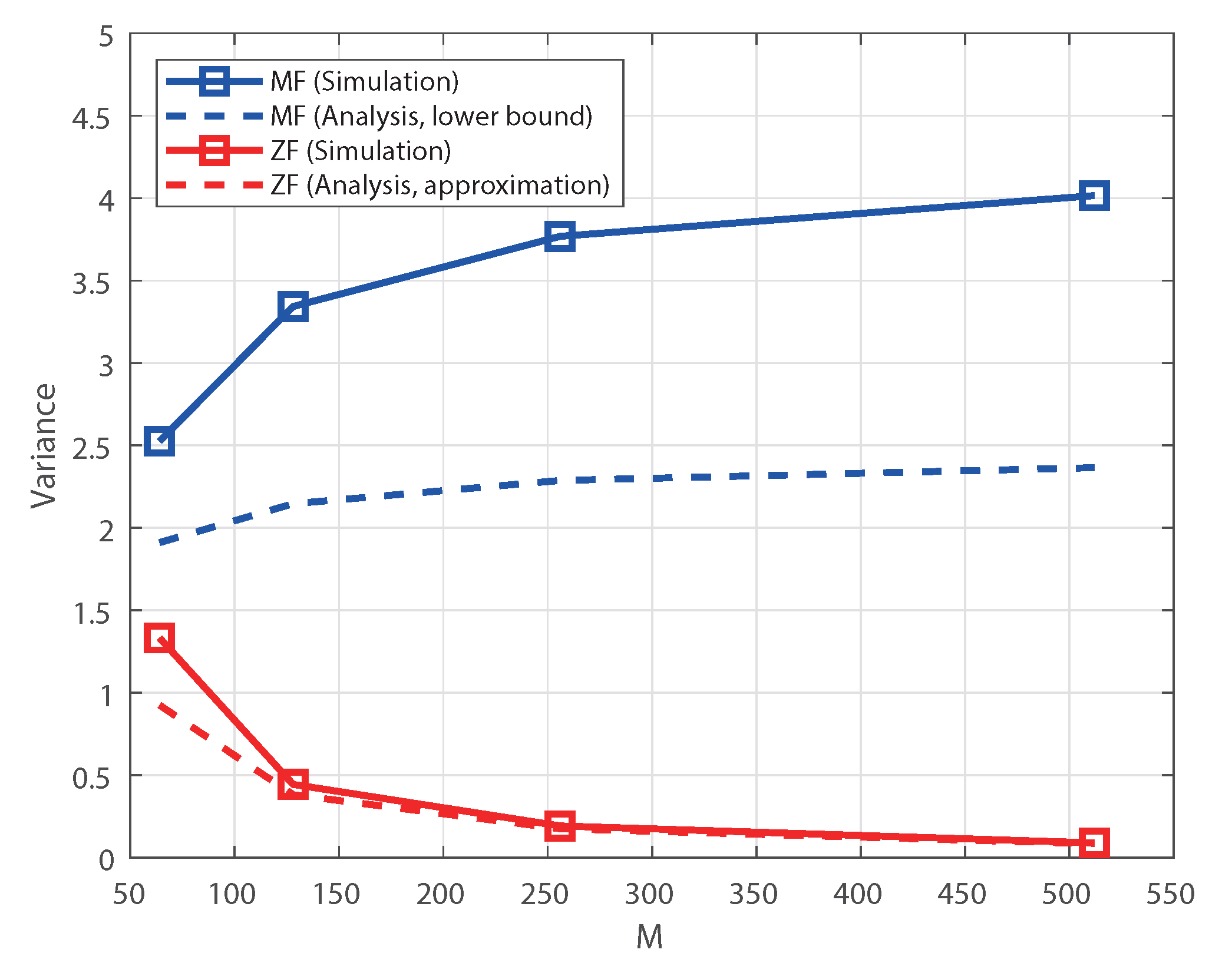 Electronics 09 01650 g003