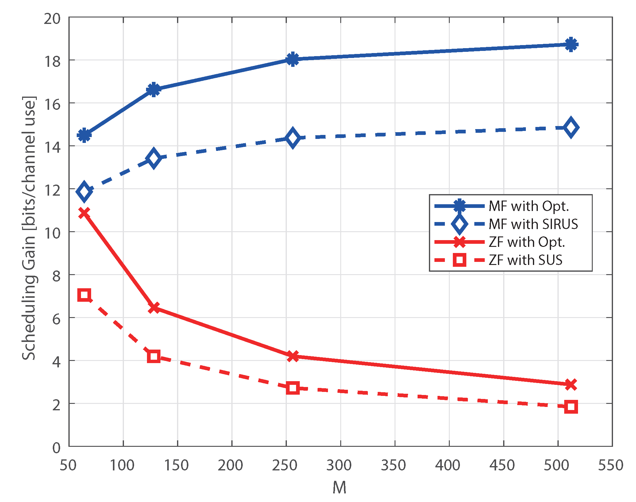 Electronics 09 01650 g005