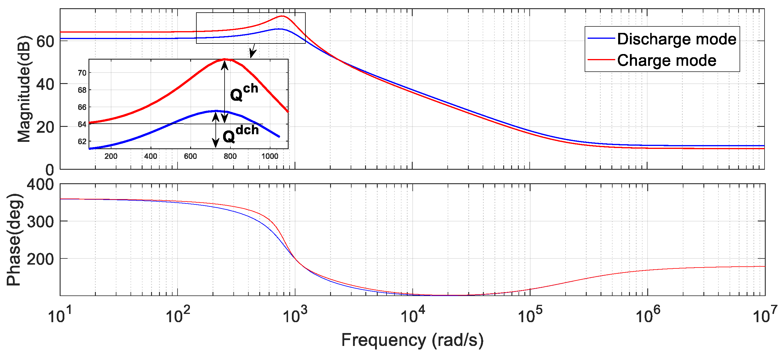 Electronics 09 01653 g010 Electronics 09 01653 g010