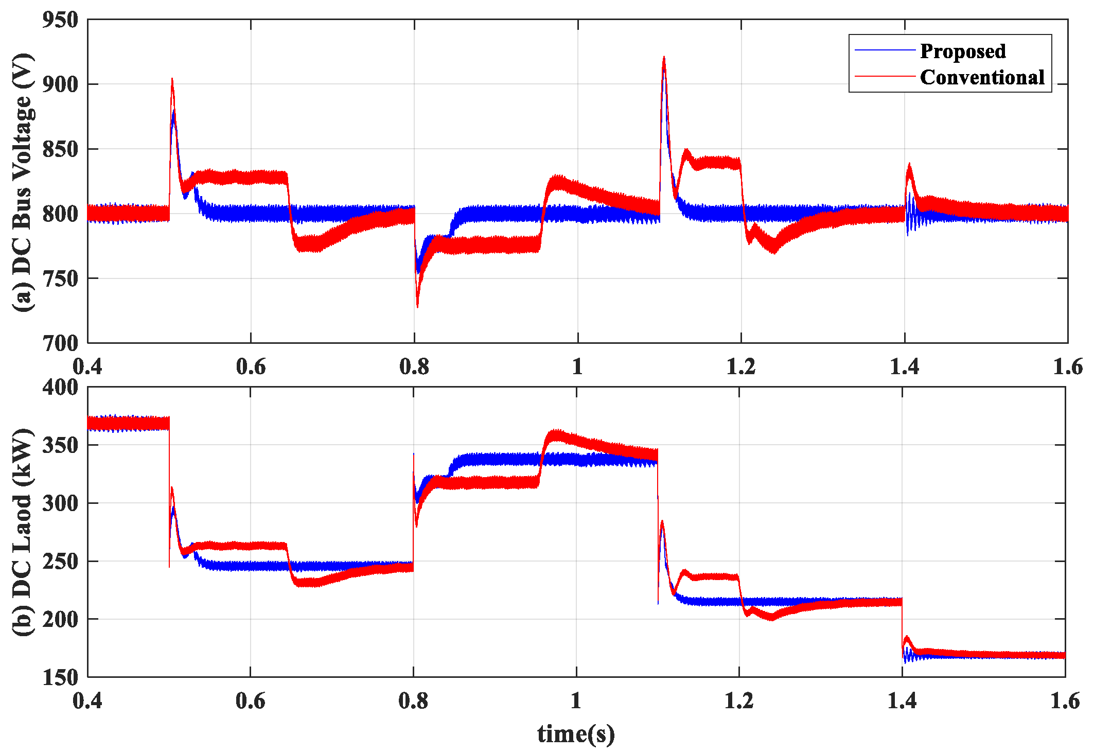 Electronics 09 01653 g018 Electronics 09 01653 g018