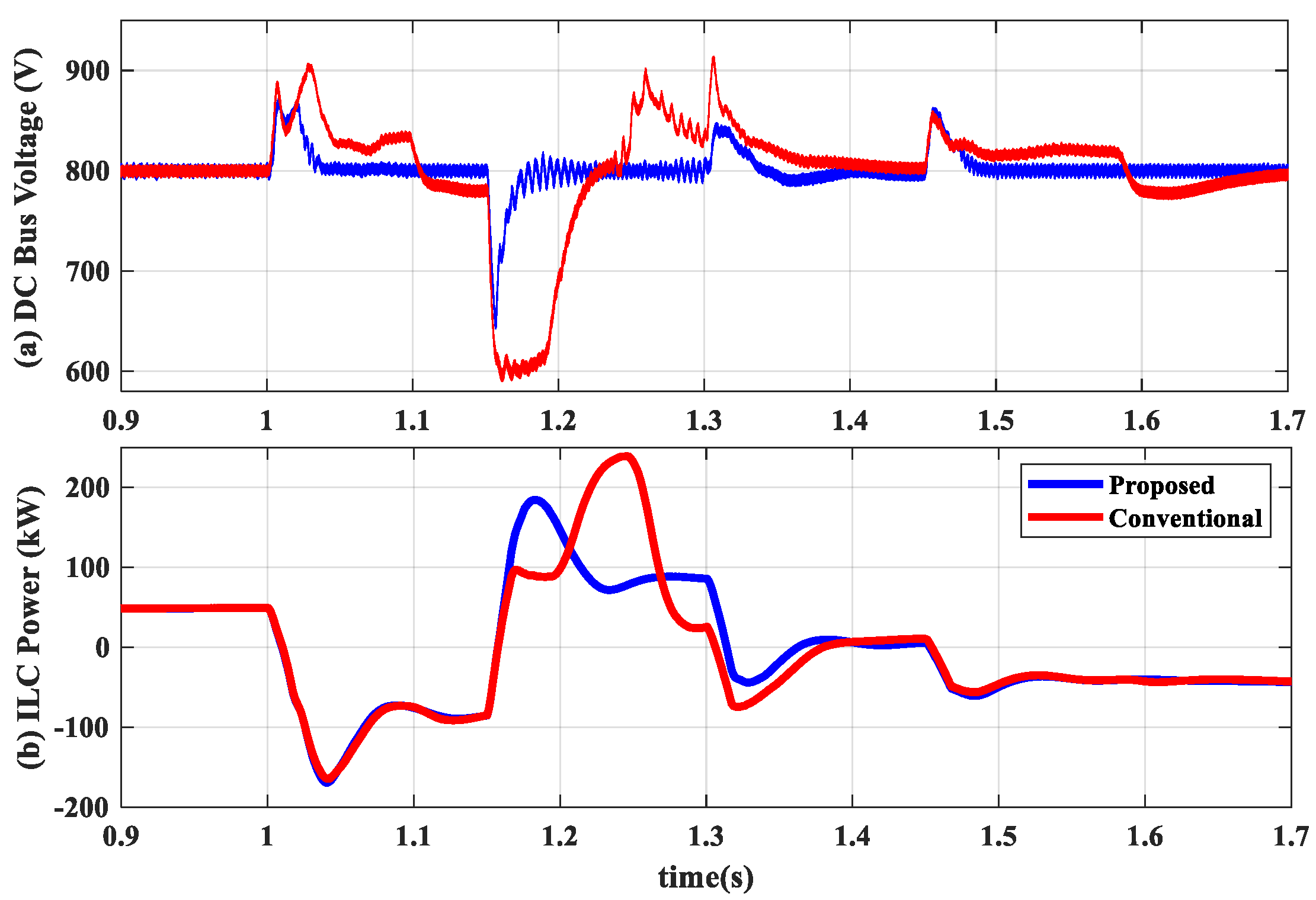 Electronics 09 01653 g021 Electronics 09 01653 g021