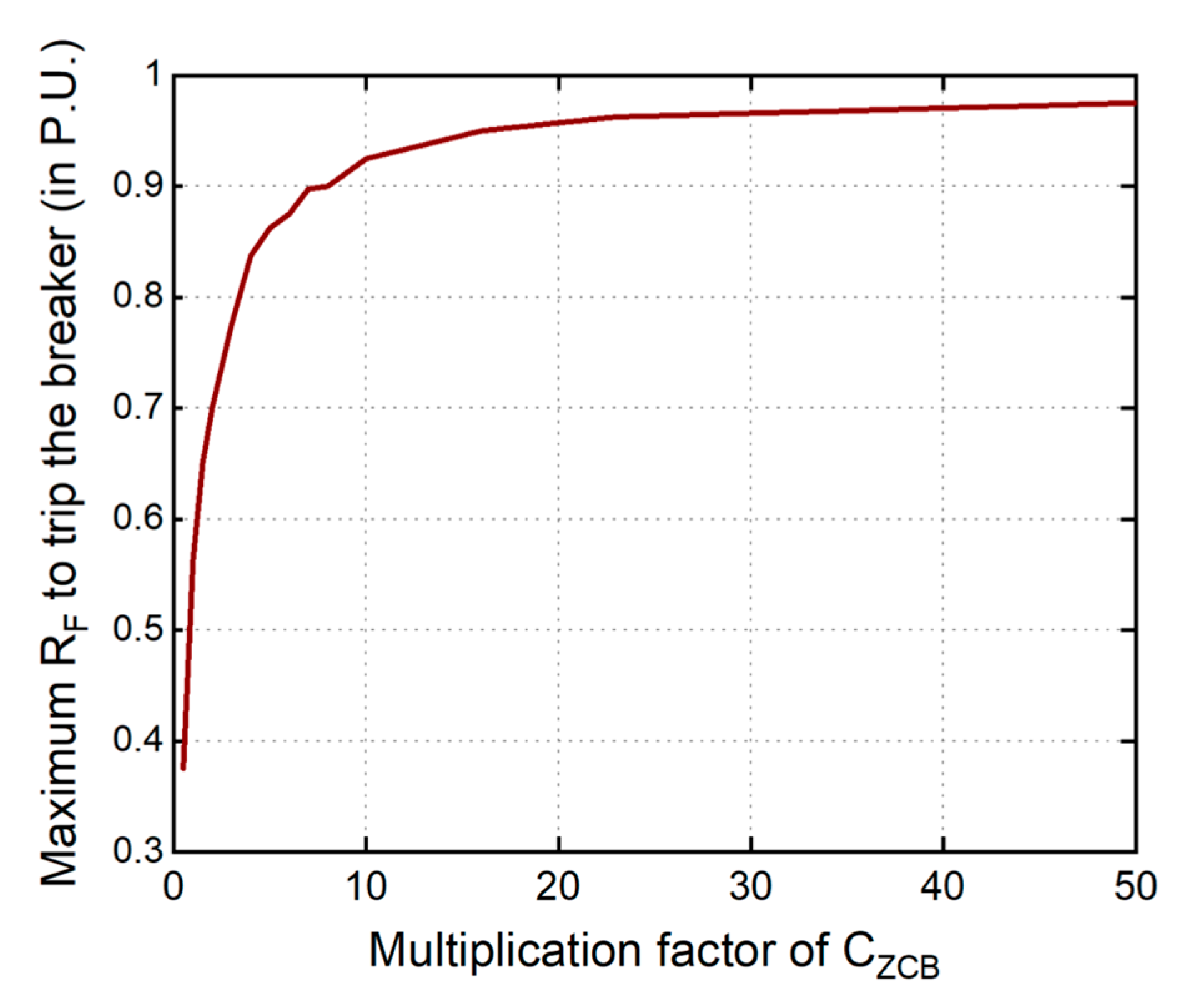 Electronics 09 01654 g003 550