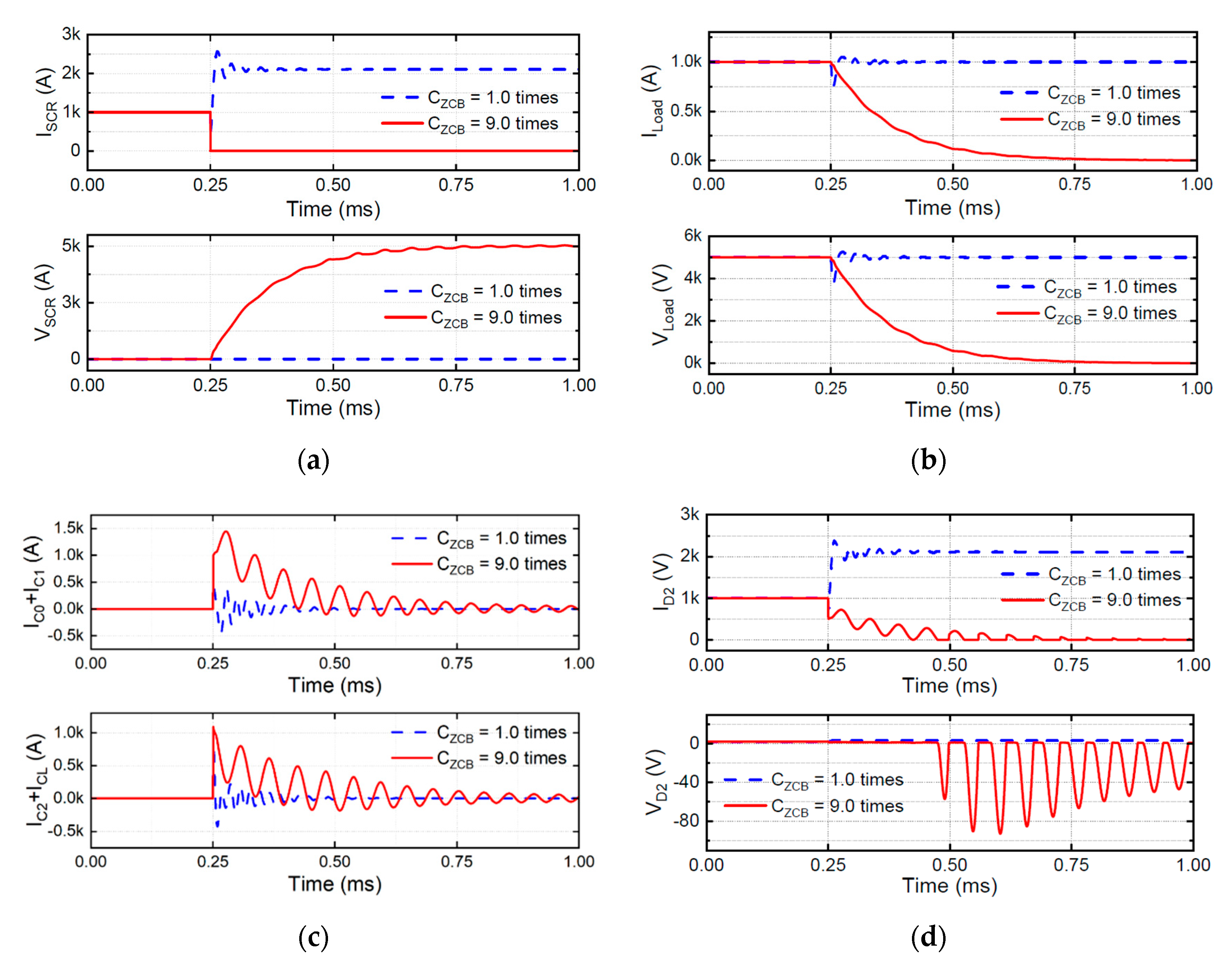 Electronics 09 01654 g012a 550