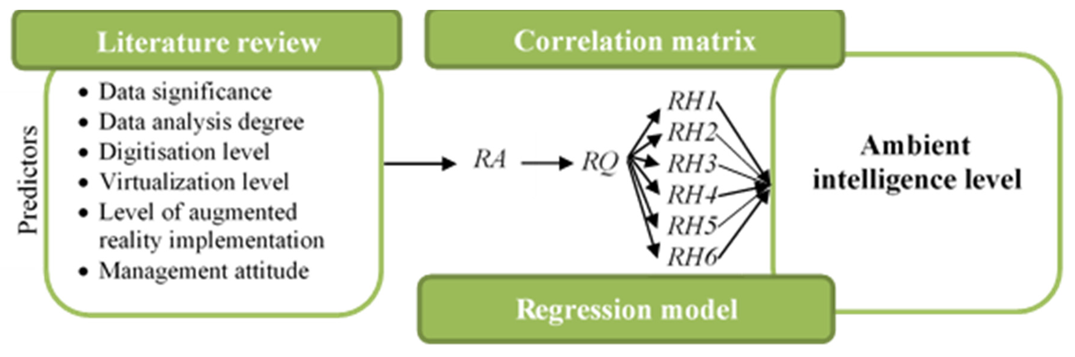 Electronics 09 01655 g001