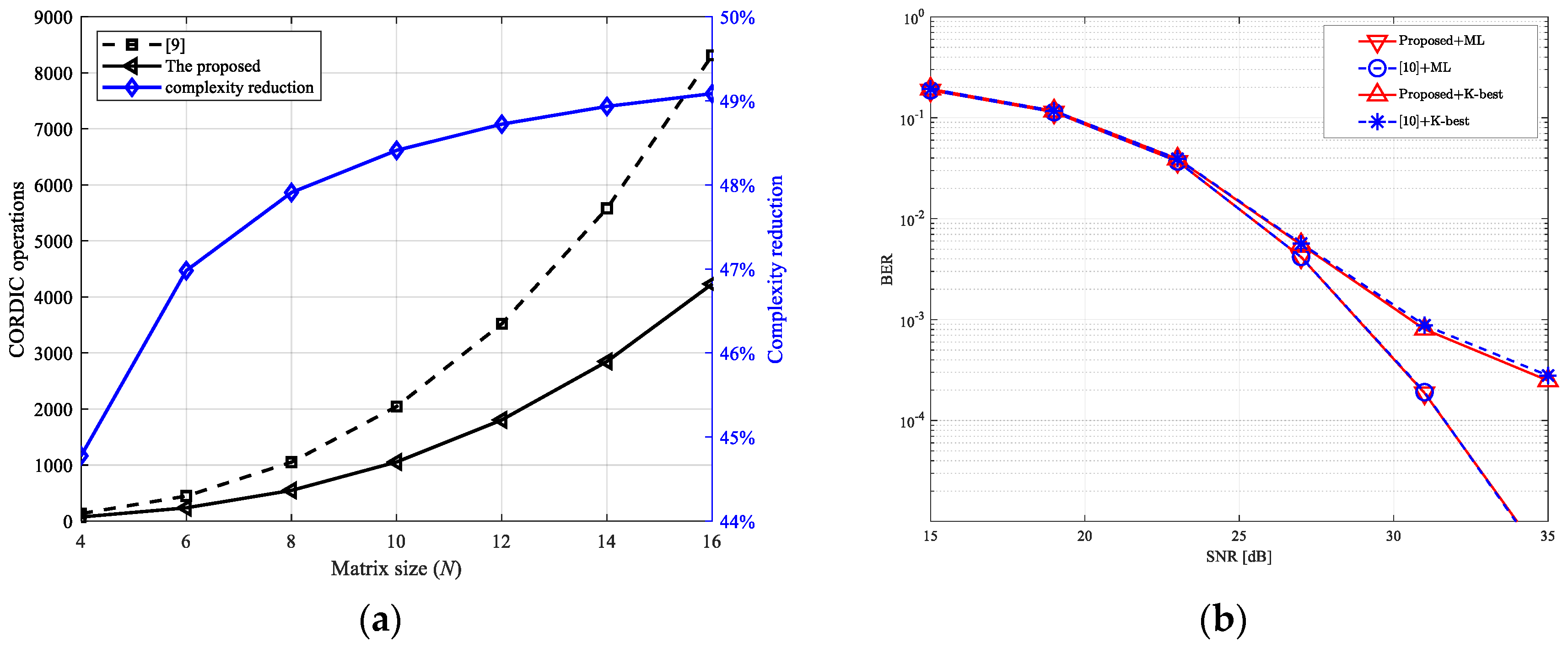 Electronics 09 01657 g002 Electronics 09 01657 g002
