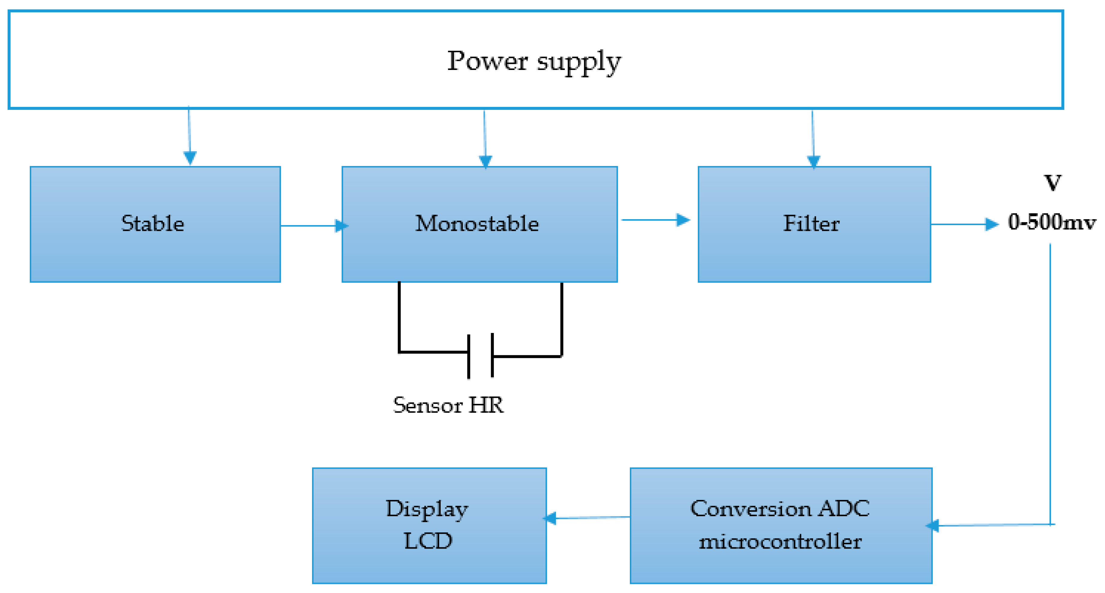 Electronics 09 01658 g003 Electronics 09 01658 g003