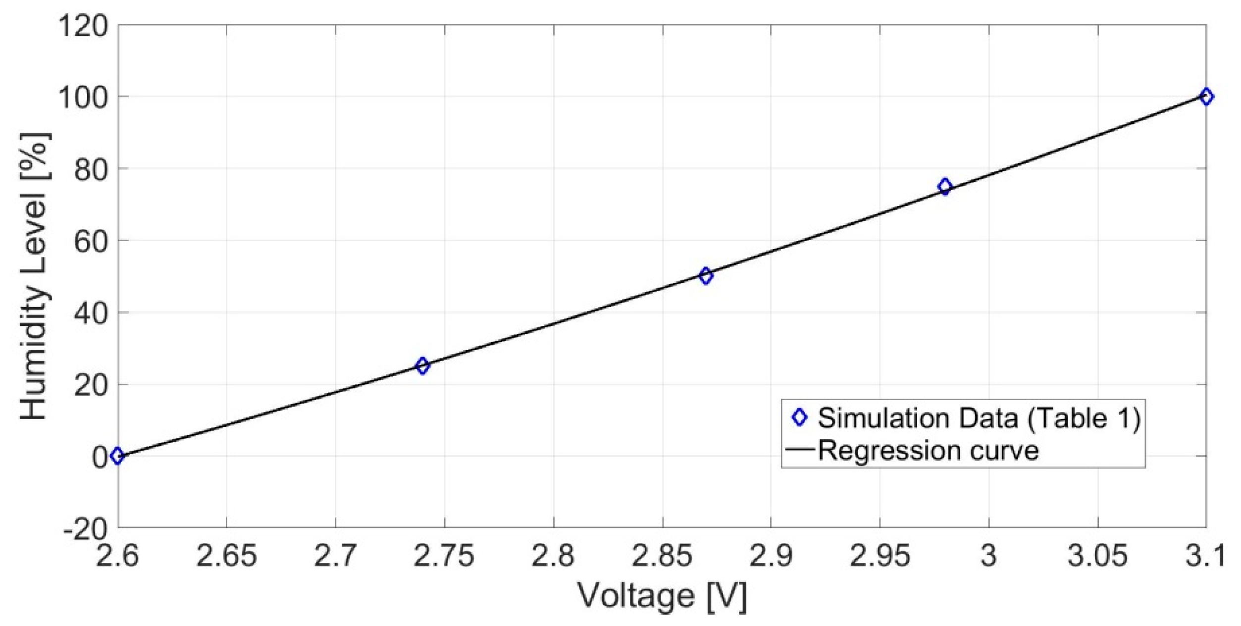 Electronics 09 01658 g005 Electronics 09 01658 g005