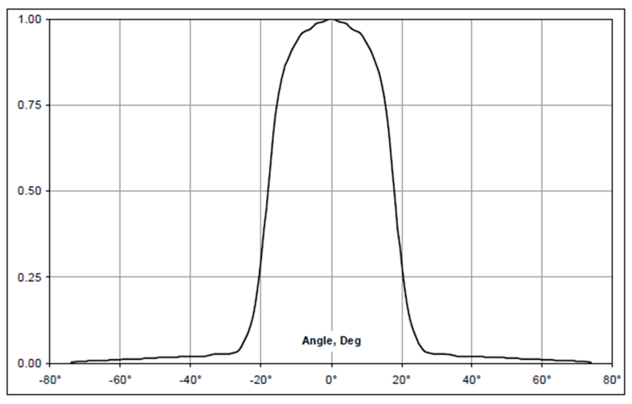 Electronics 09 01658 g010 Electronics 09 01658 g010