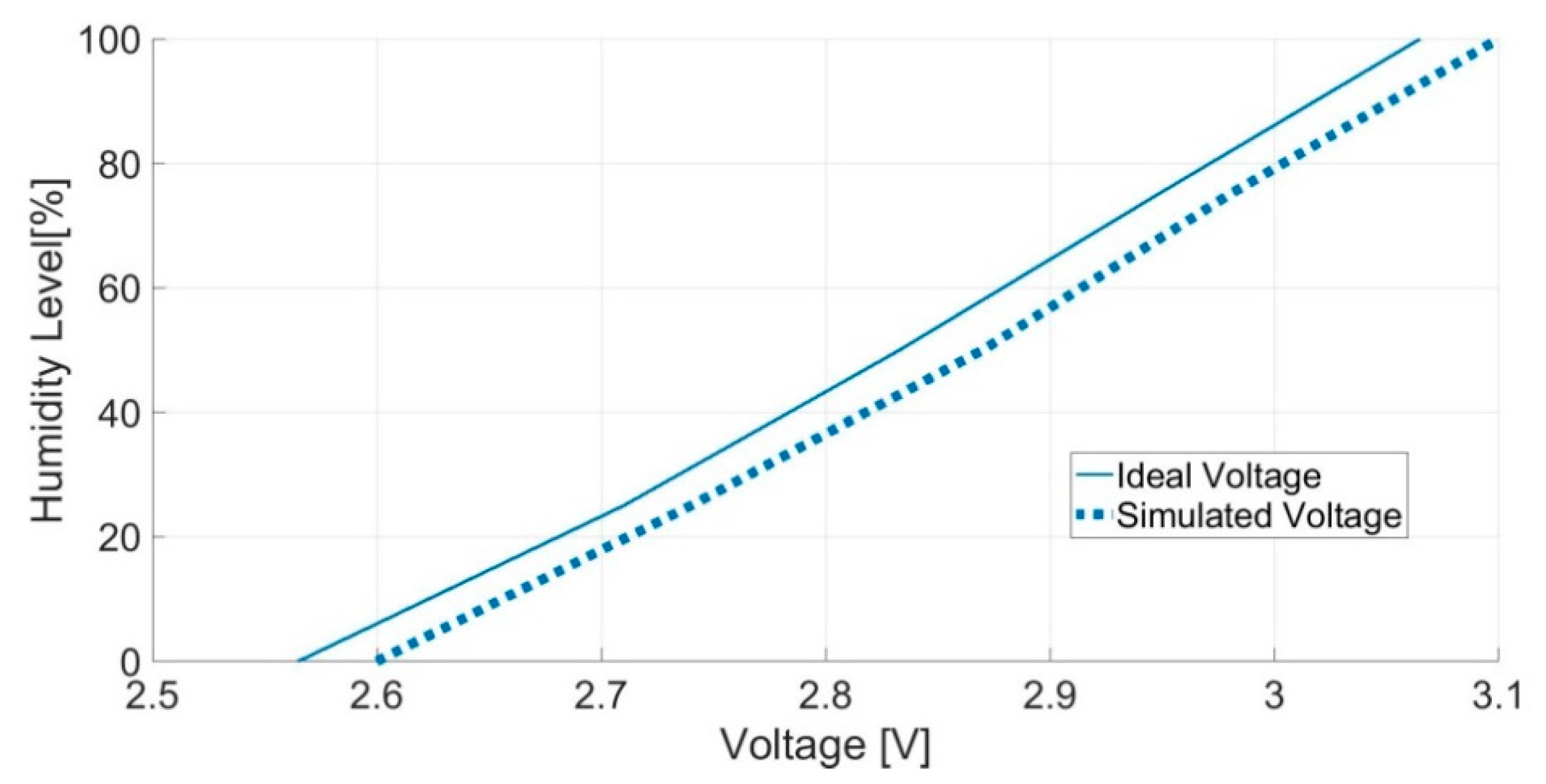 Electronics 09 01658 g015 Electronics 09 01658 g015