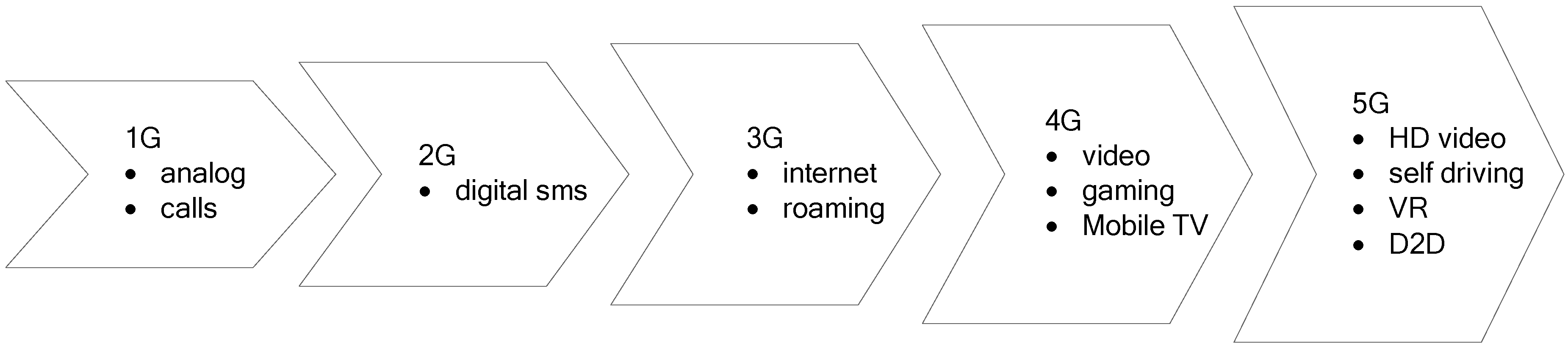 Electronics 09 01660 g001