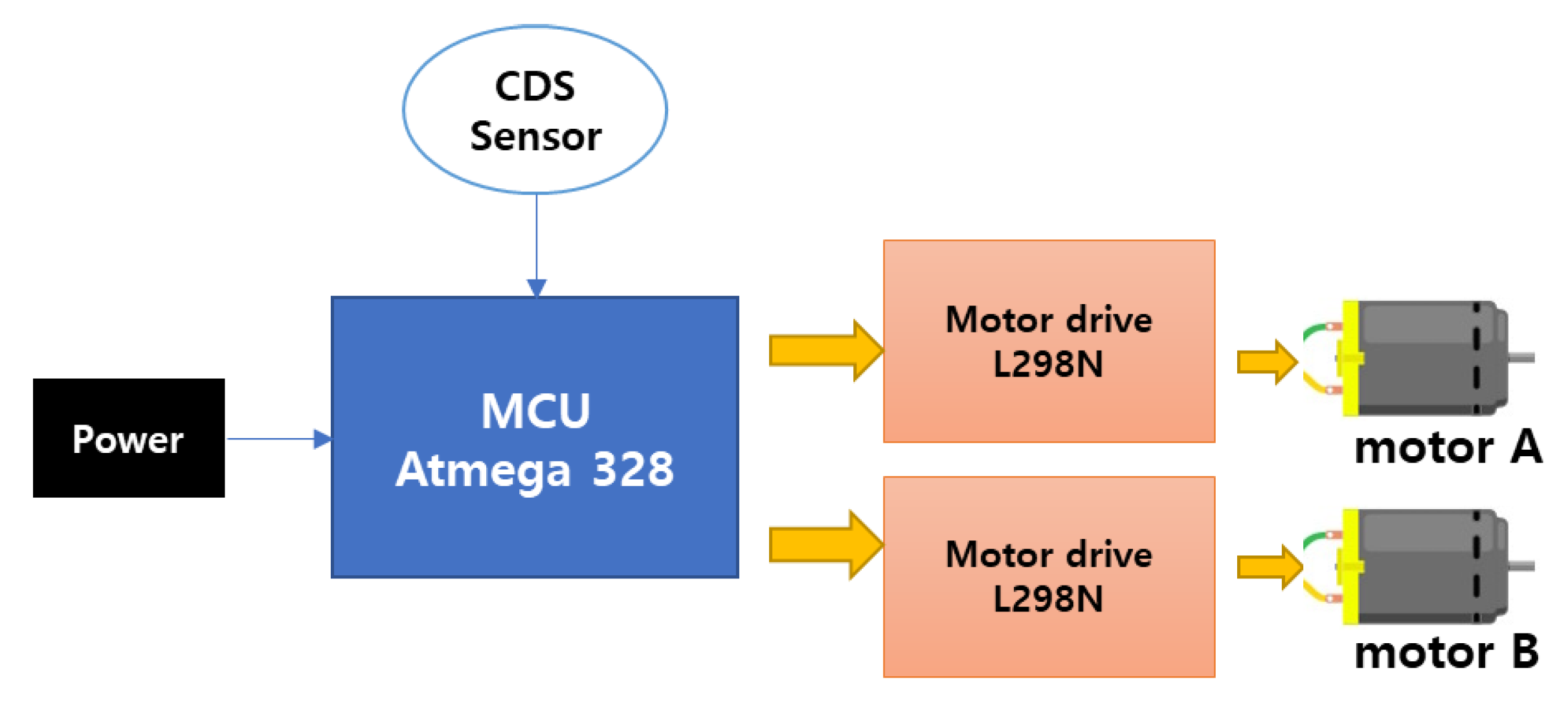 Electronics 09 01661 g004