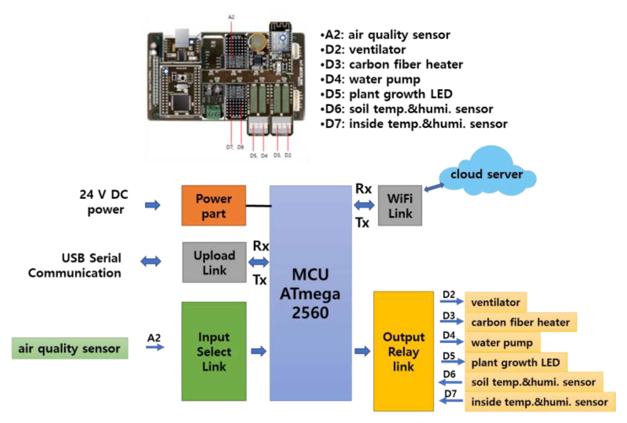 Electronics 09 01661 g011