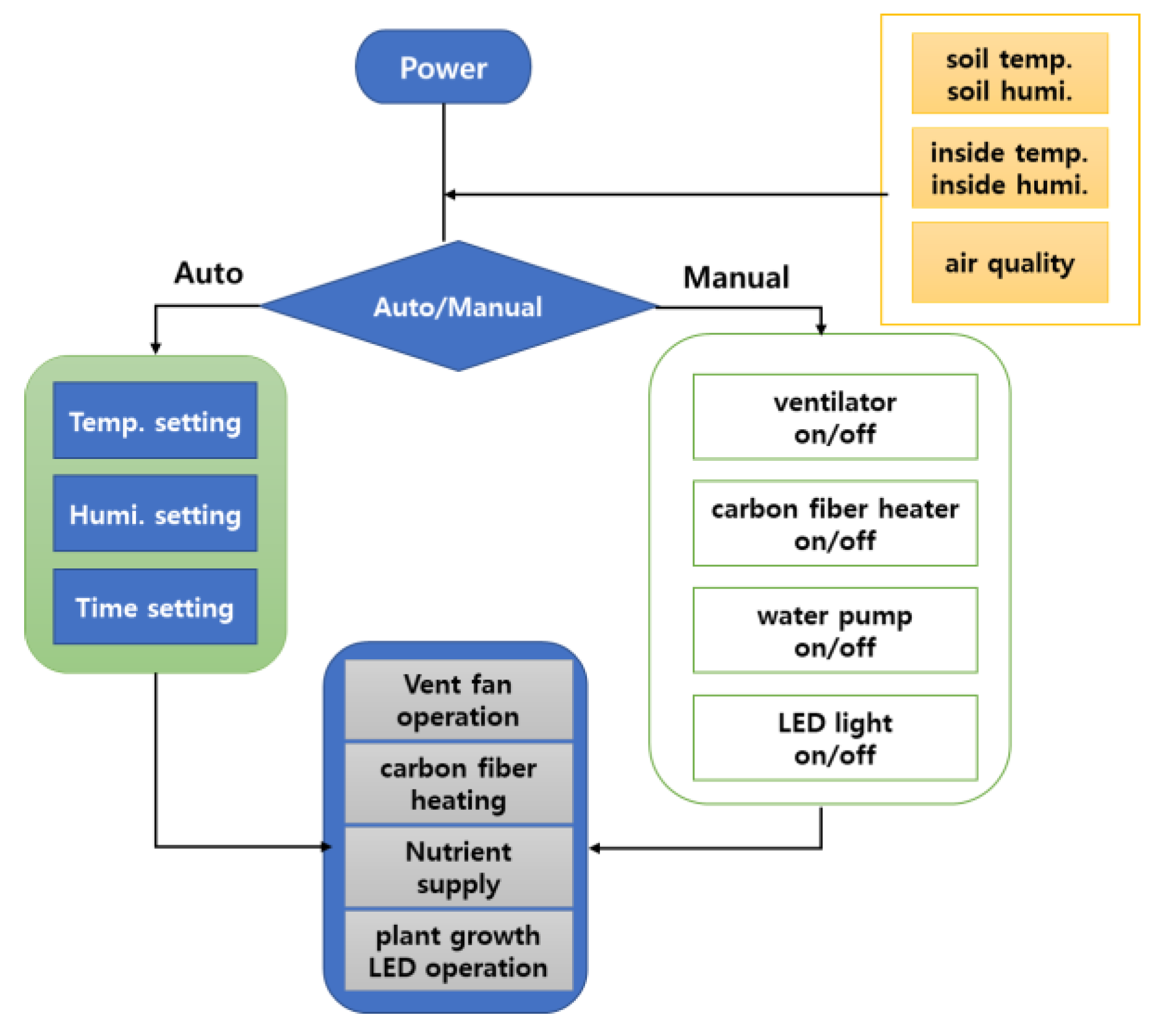Electronics 09 01661 g012
