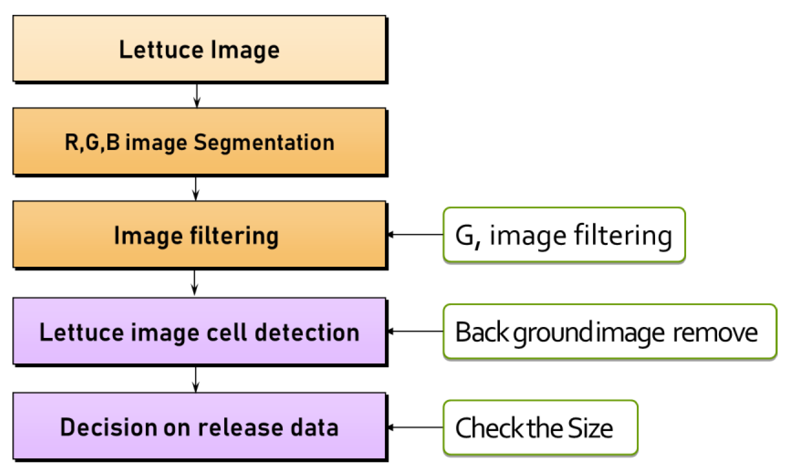 Electronics 09 01661 g013