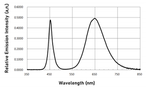 Electronics 09 01661 i001