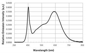 Electronics 09 01661 i002