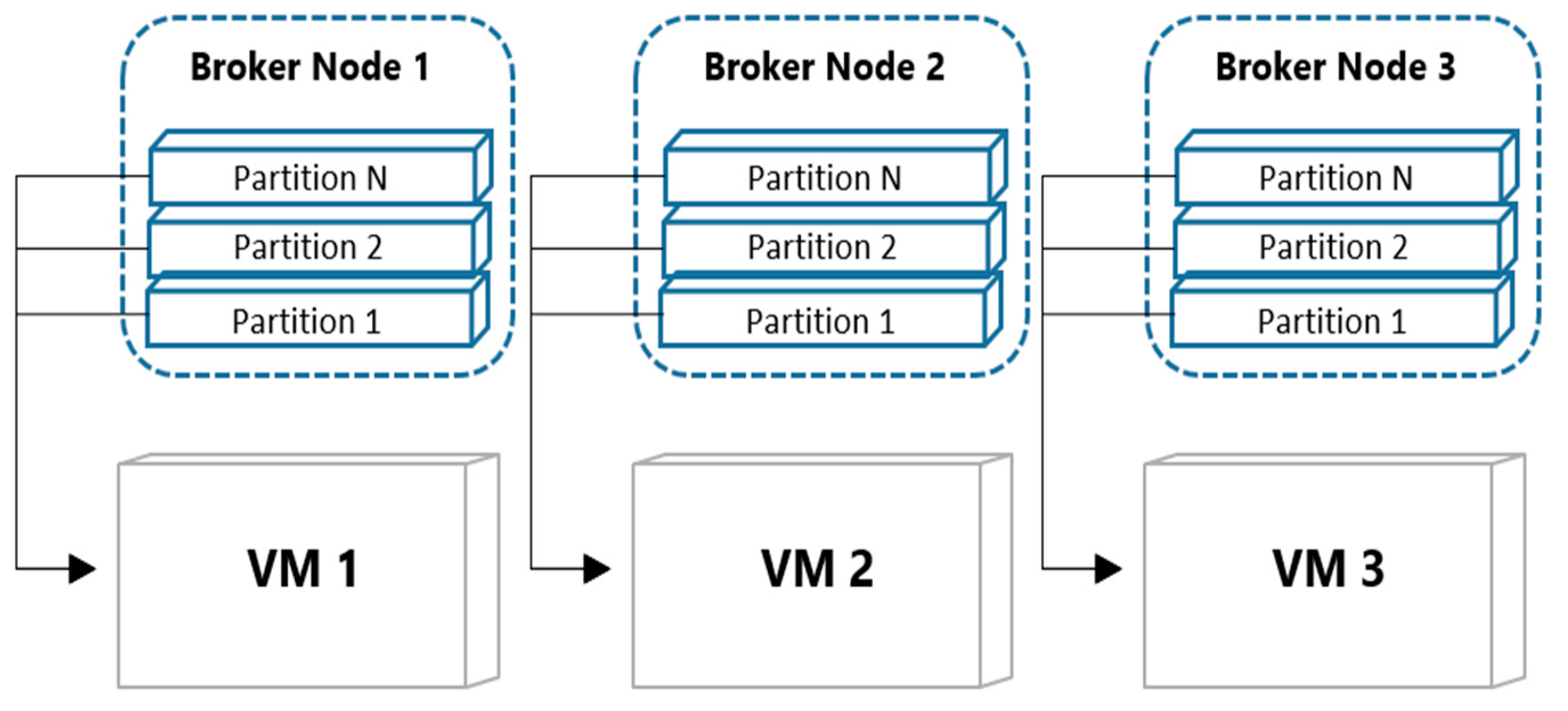 DiPLIP: Distributed Parallel Processing Platform for Stream Image ...