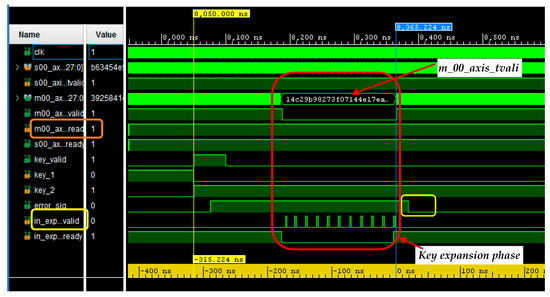 10 Clock-Periods Pipelined Implementation of AES-128 Encryption ...