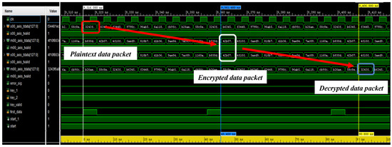 10 Clock-Periods Pipelined Implementation of AES-128