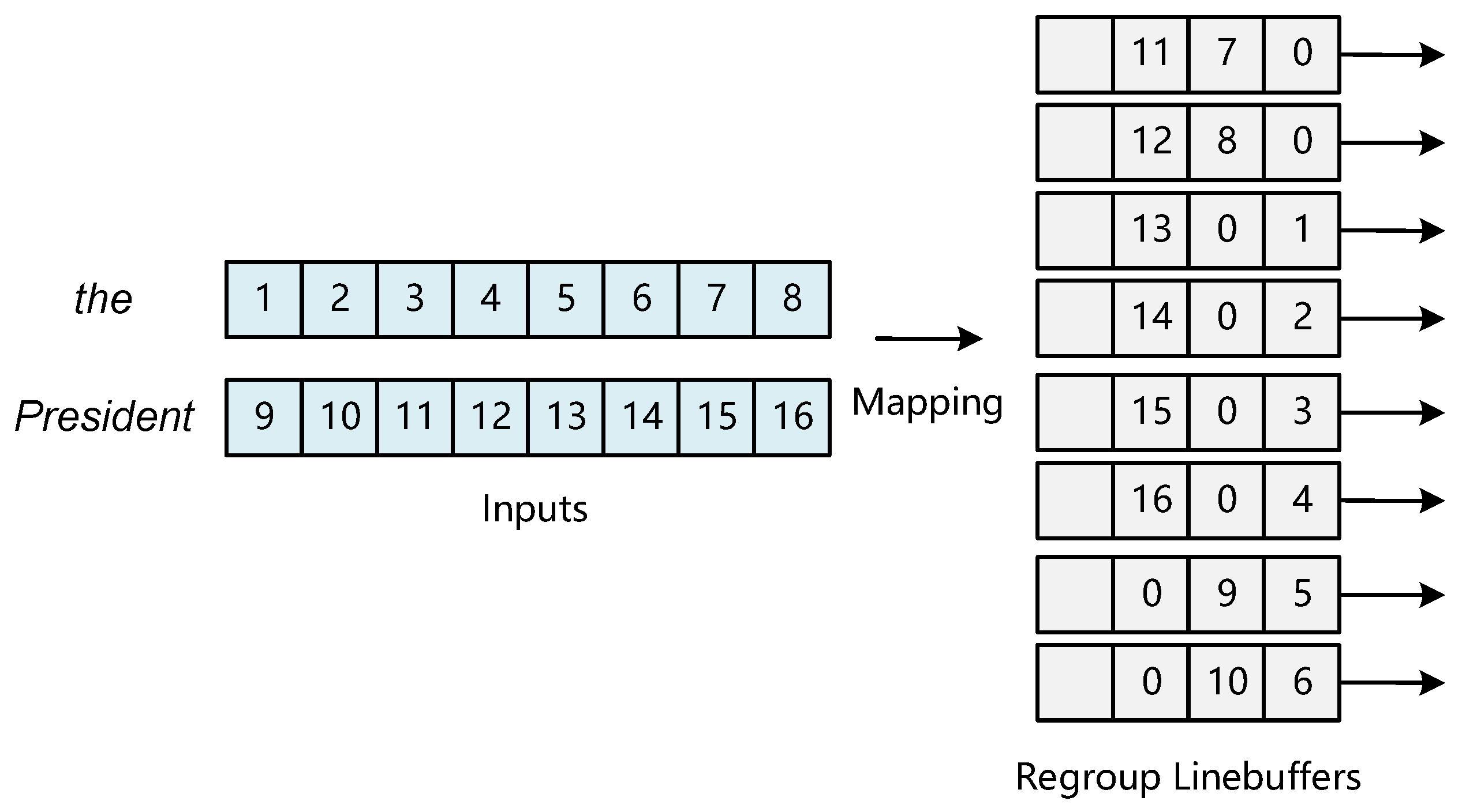 Electronics | Free Full-Text | Accelerating Event Detection with DGCNN ...