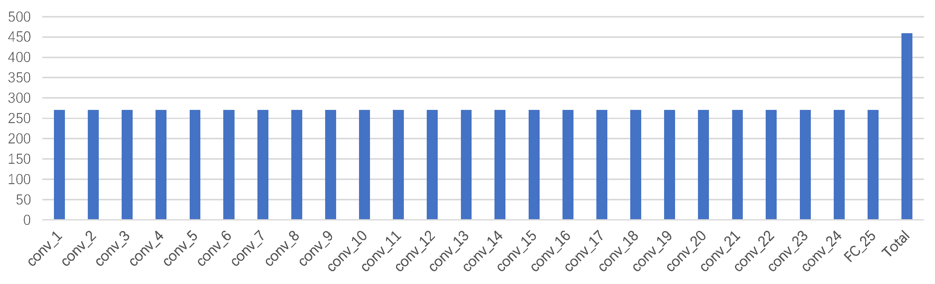 Electronics 09 01666 g010