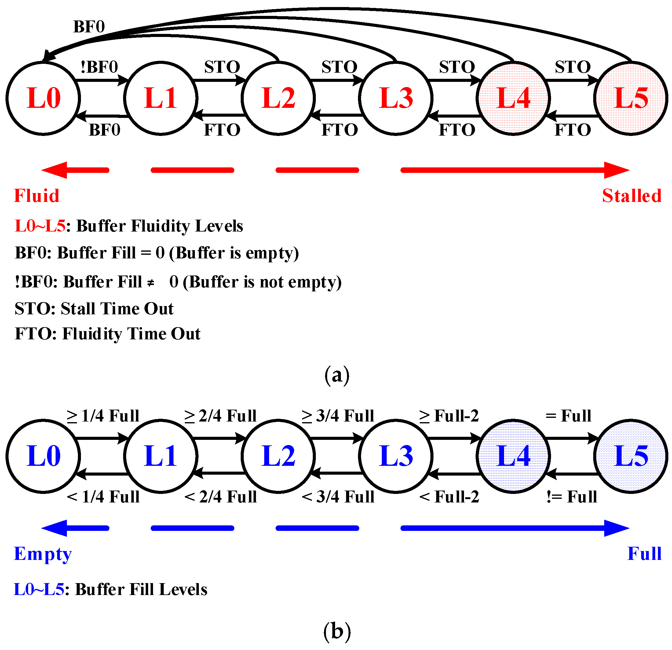 Electronics 09 01667 g010 Electronics 09 01667 g010