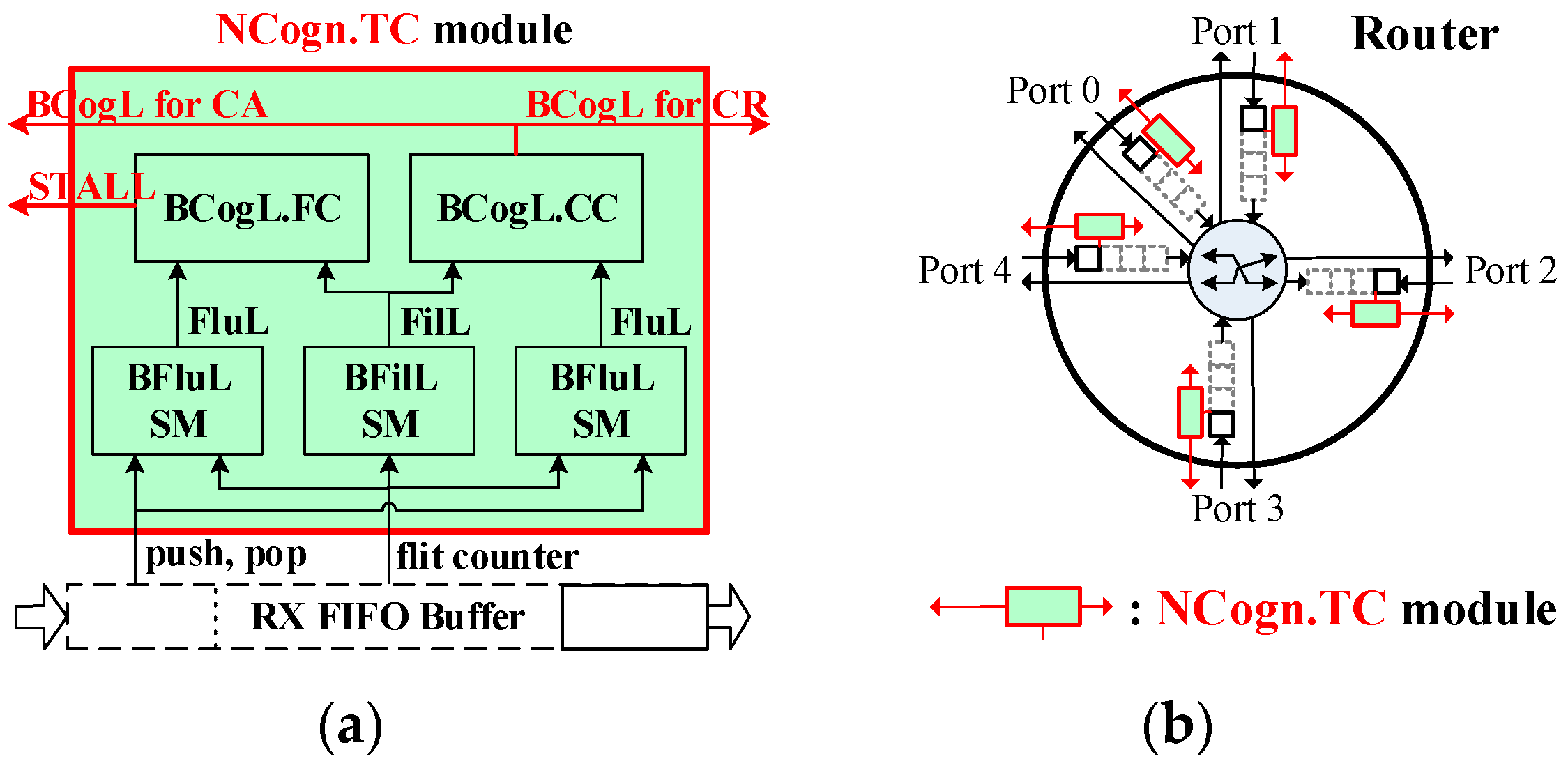 Electronics 09 01667 g011 Electronics 09 01667 g011
