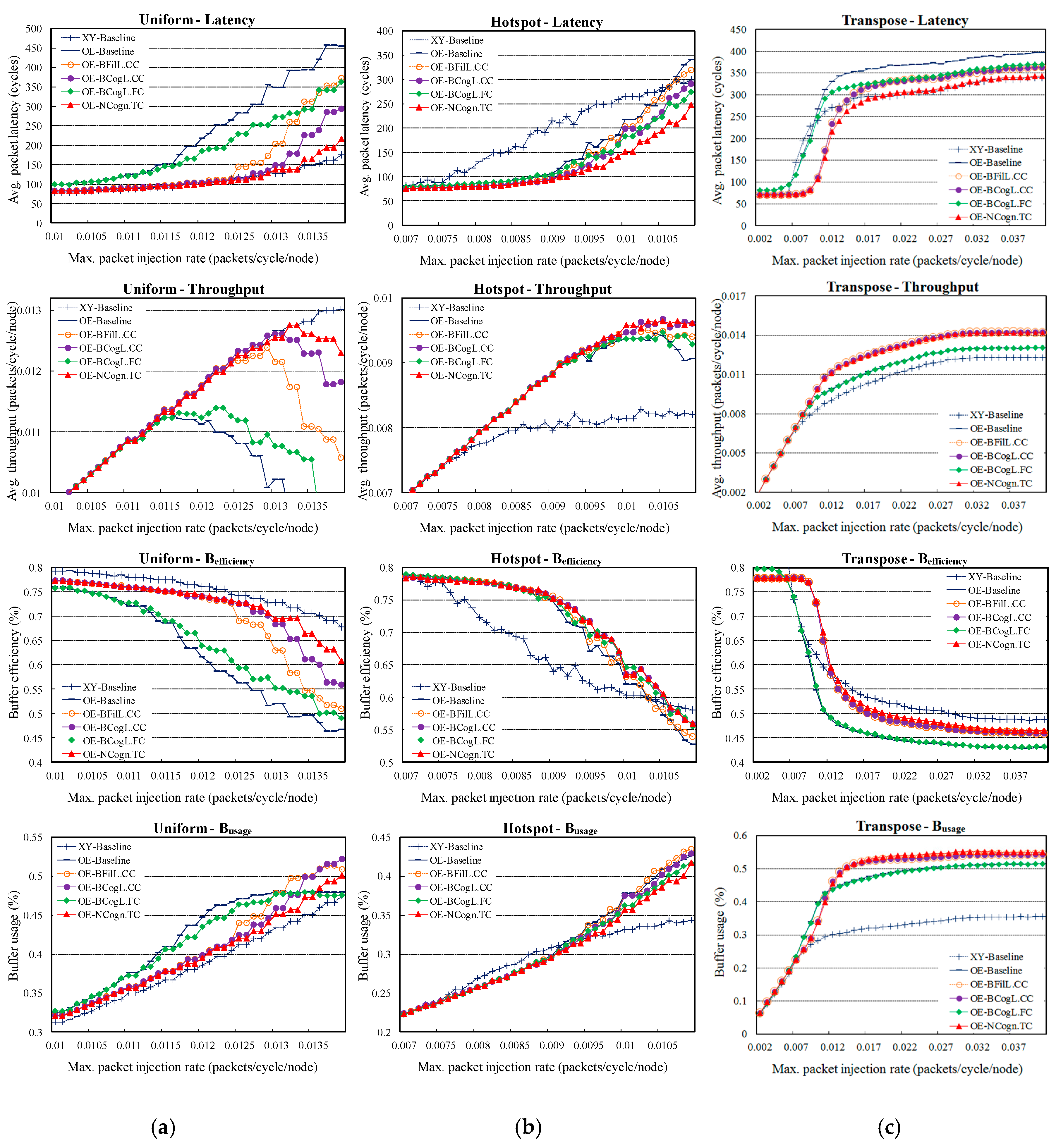 Electronics 09 01667 g014 Electronics 09 01667 g014