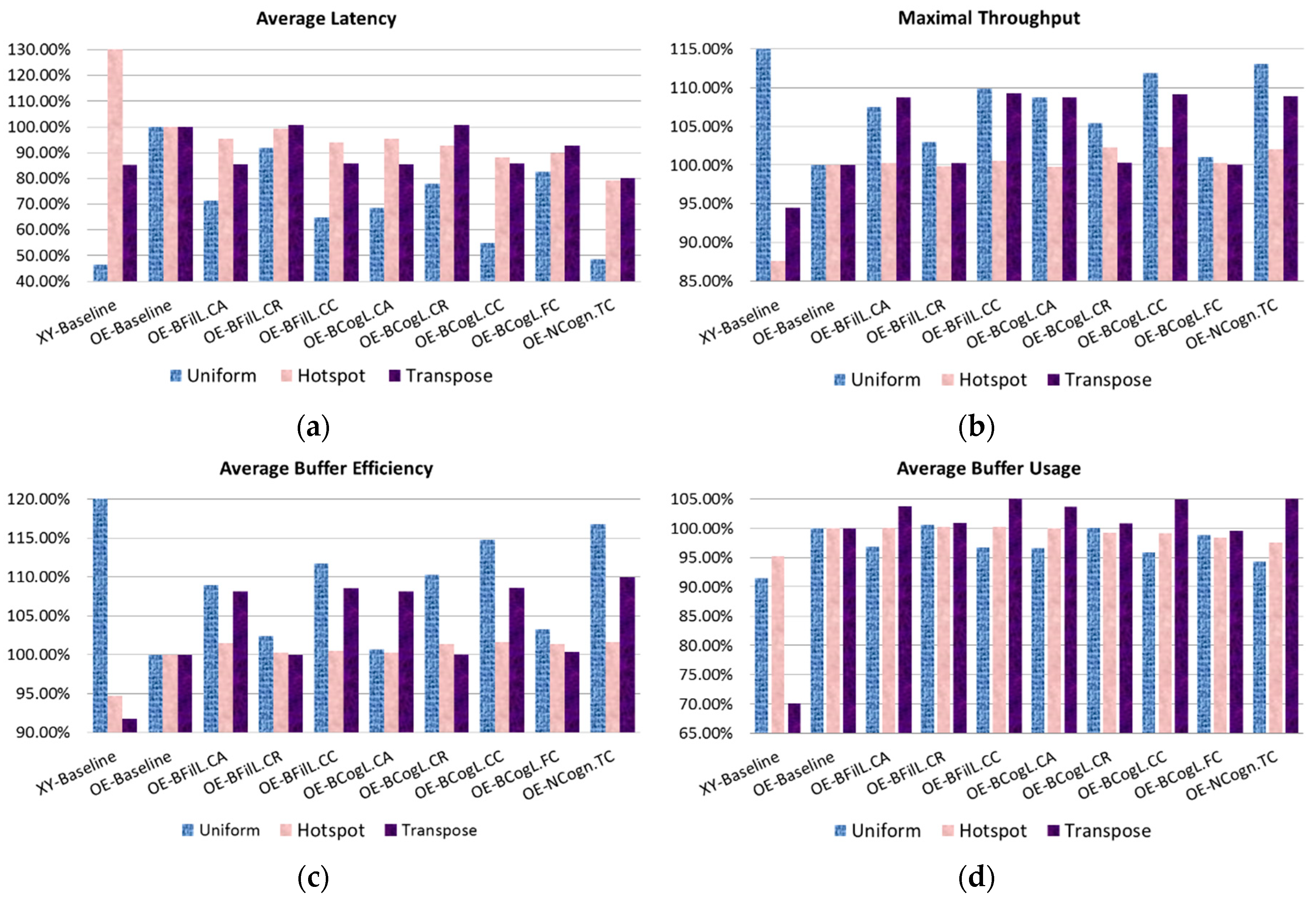 Electronics 09 01667 g015 Electronics 09 01667 g015