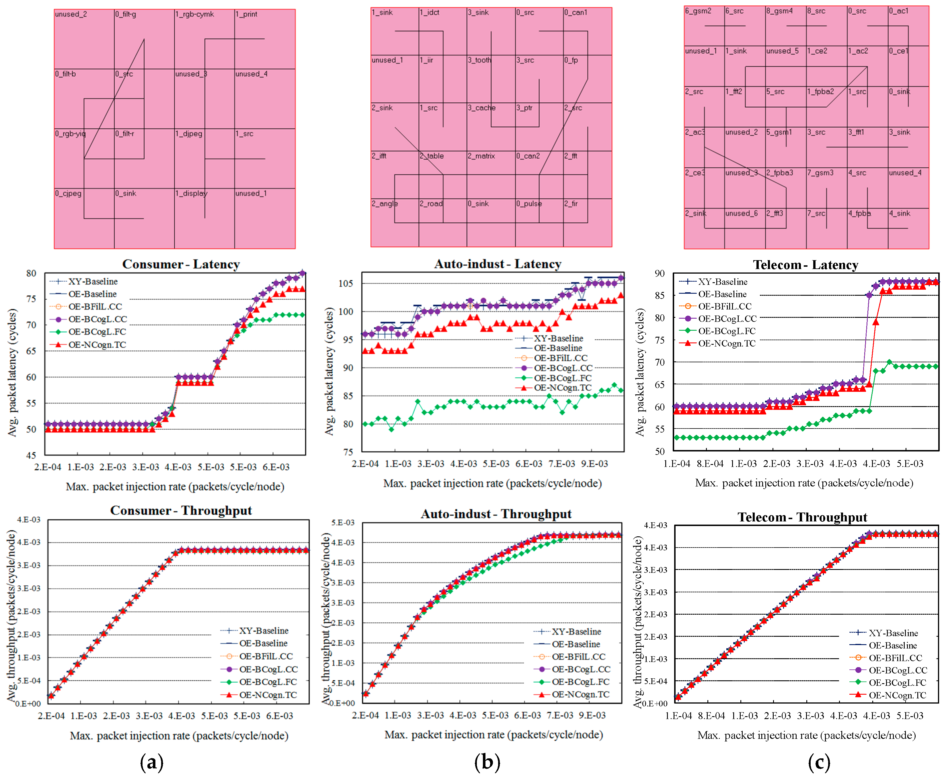 Electronics 09 01667 g016 Electronics 09 01667 g016