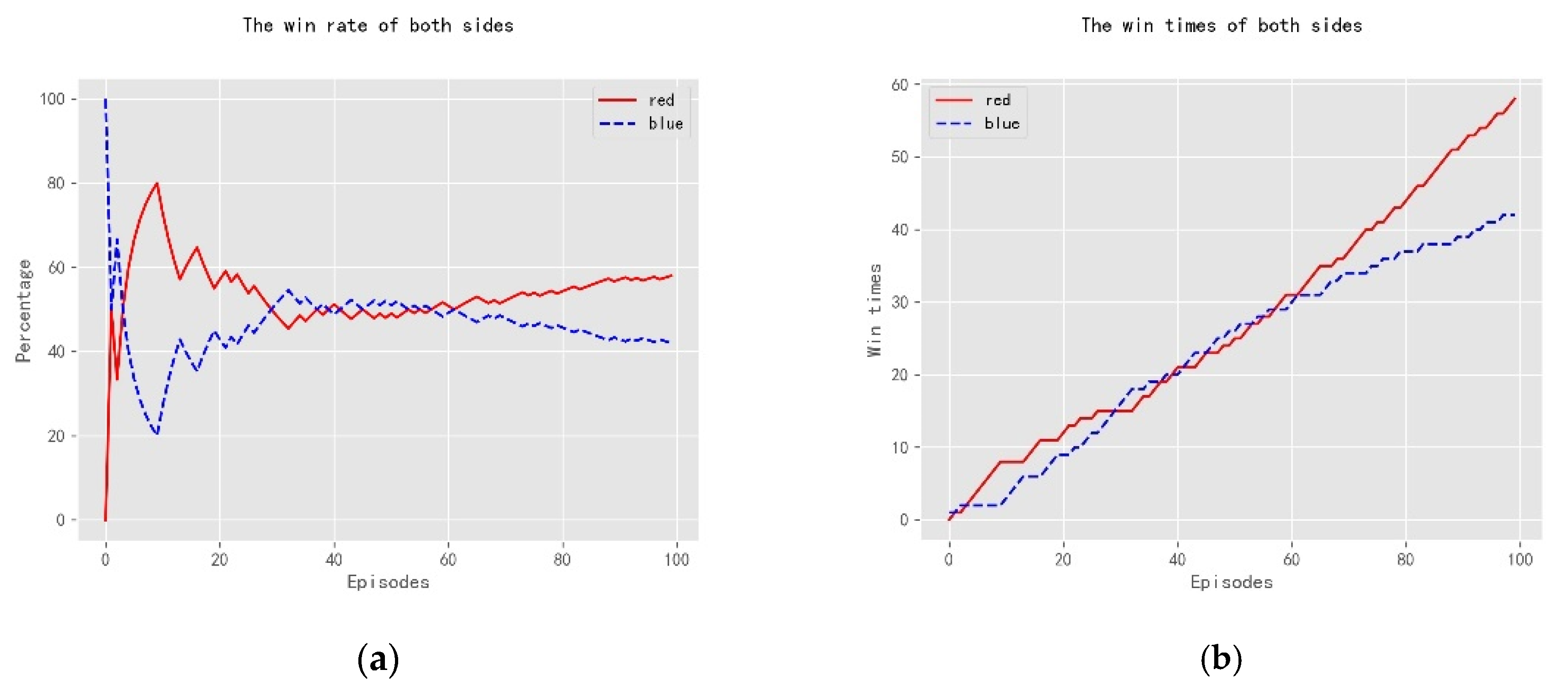 Electronics 09 01668 g012