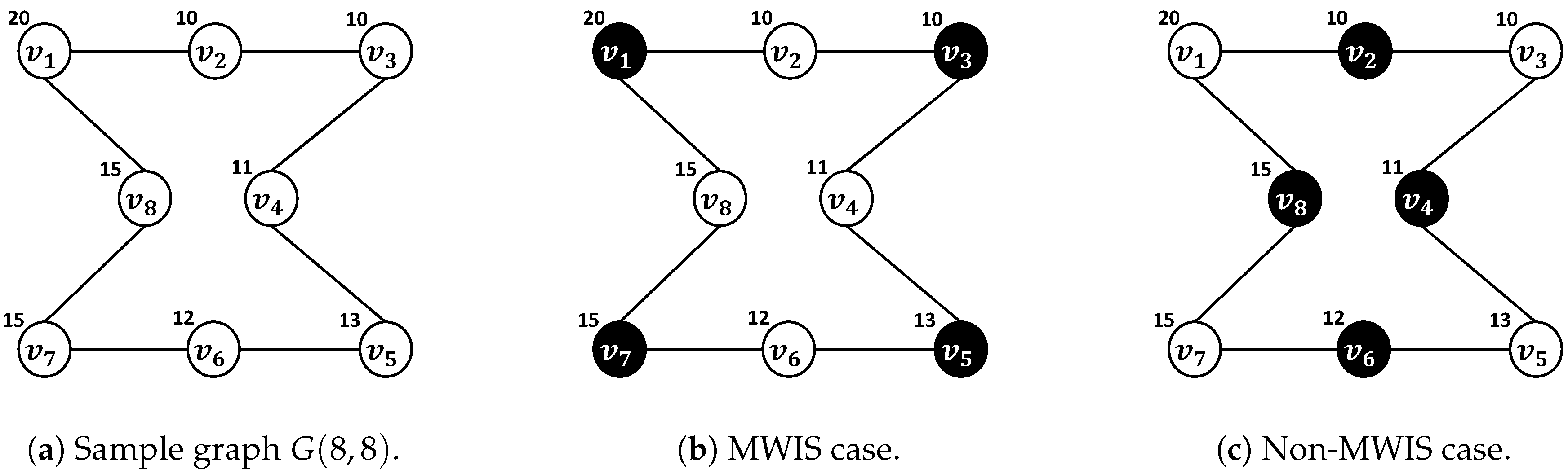 Electronics 09 01669 g002 Electronics 09 01669 g002