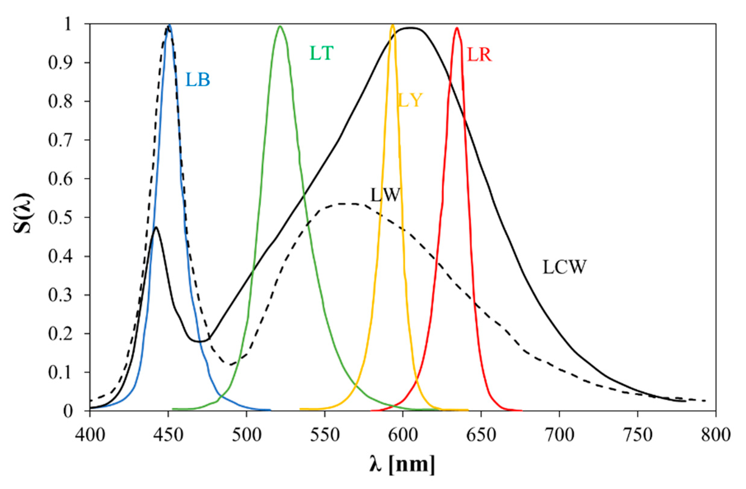 Electronics 09 01672 g002