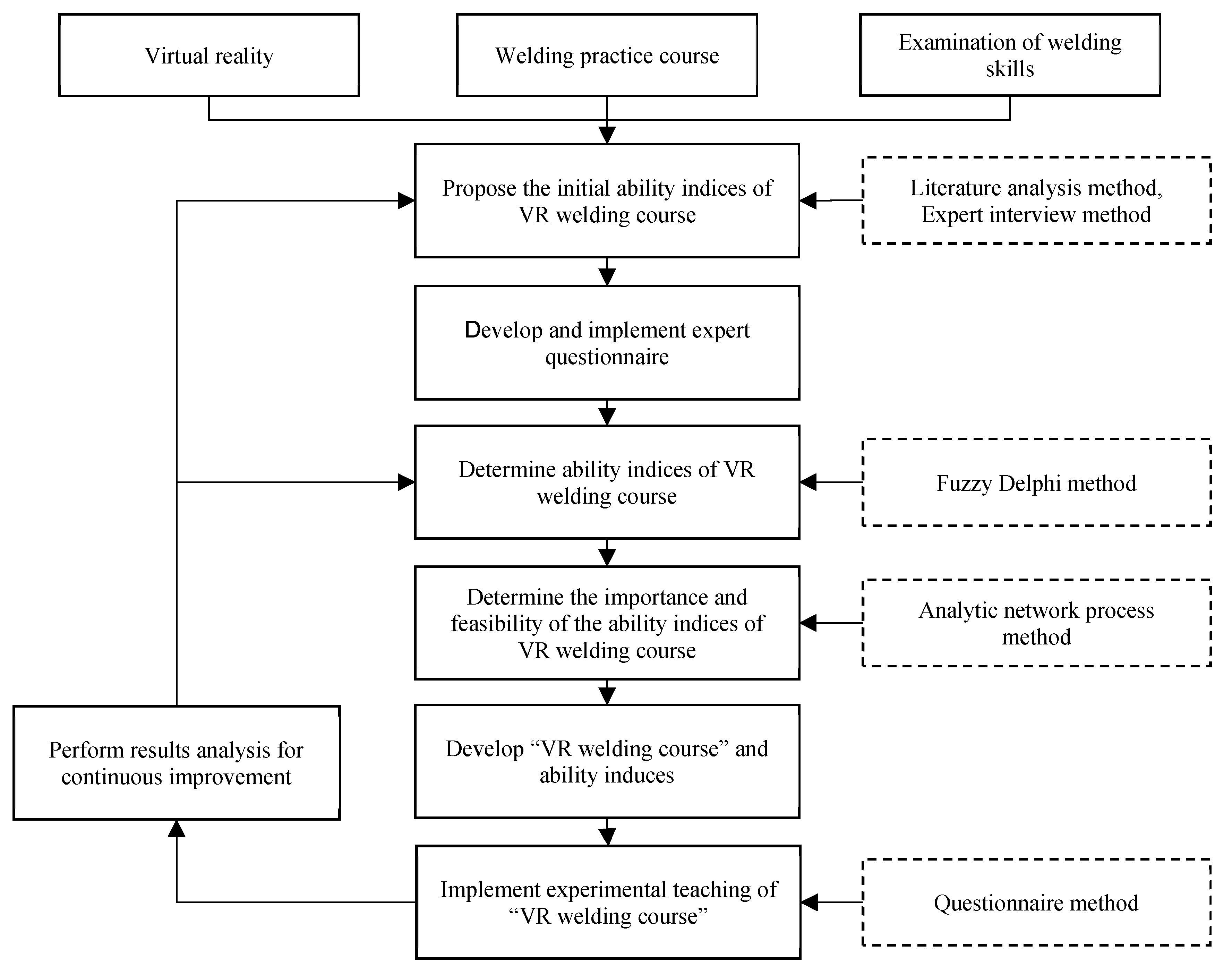 Electronics 09 01673 g002