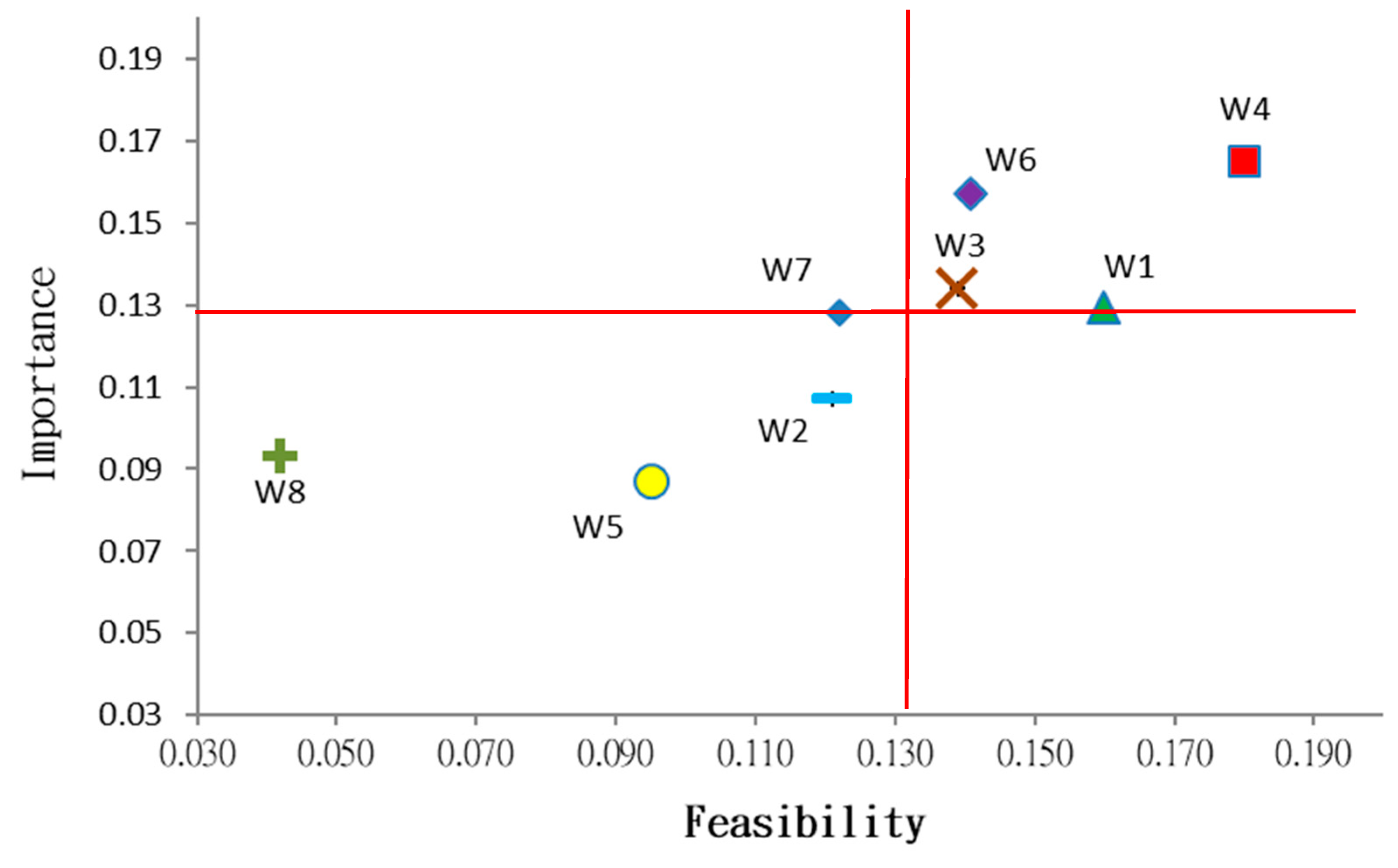 Electronics 09 01673 g004