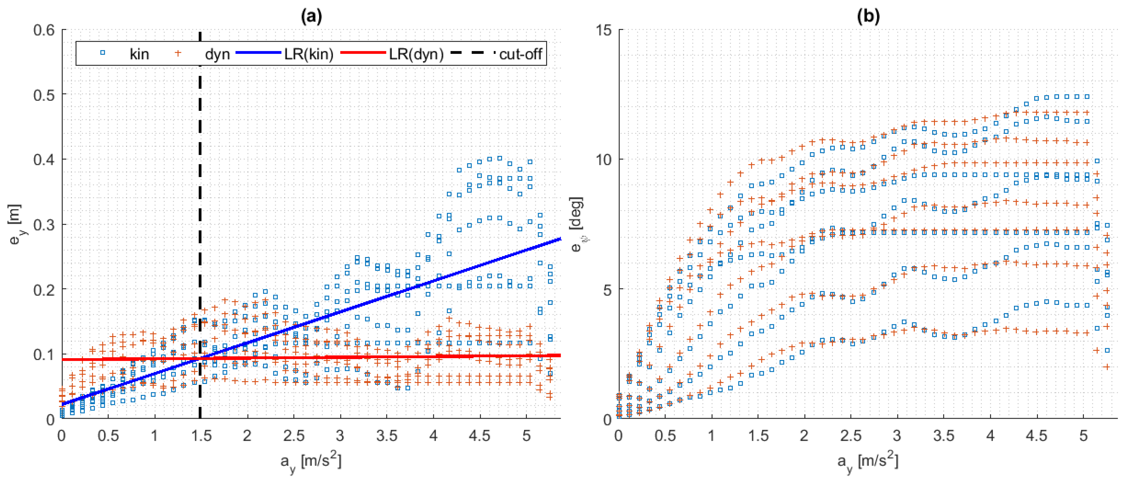 Electronics 09 01674 g007