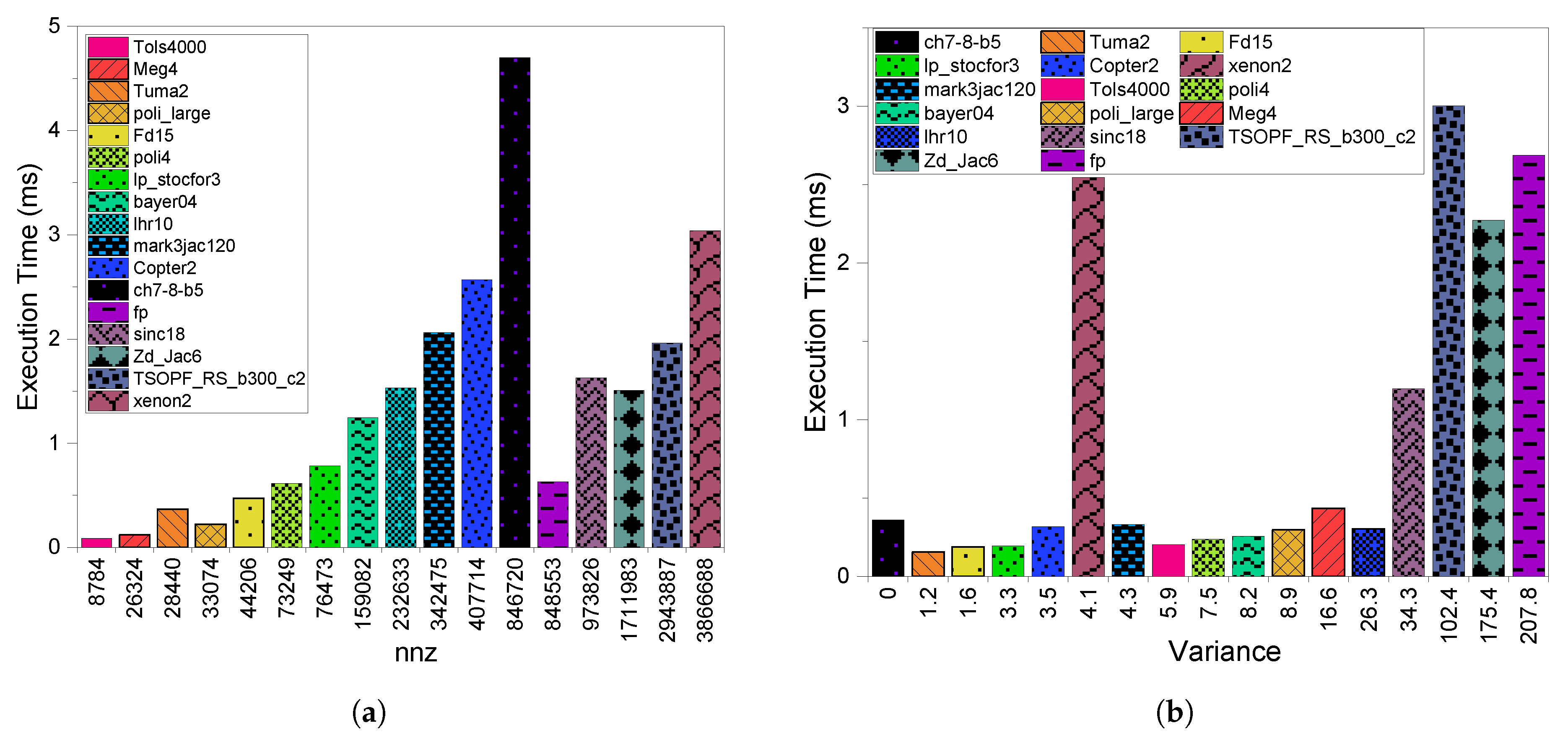 Electronics 09 01675 g001