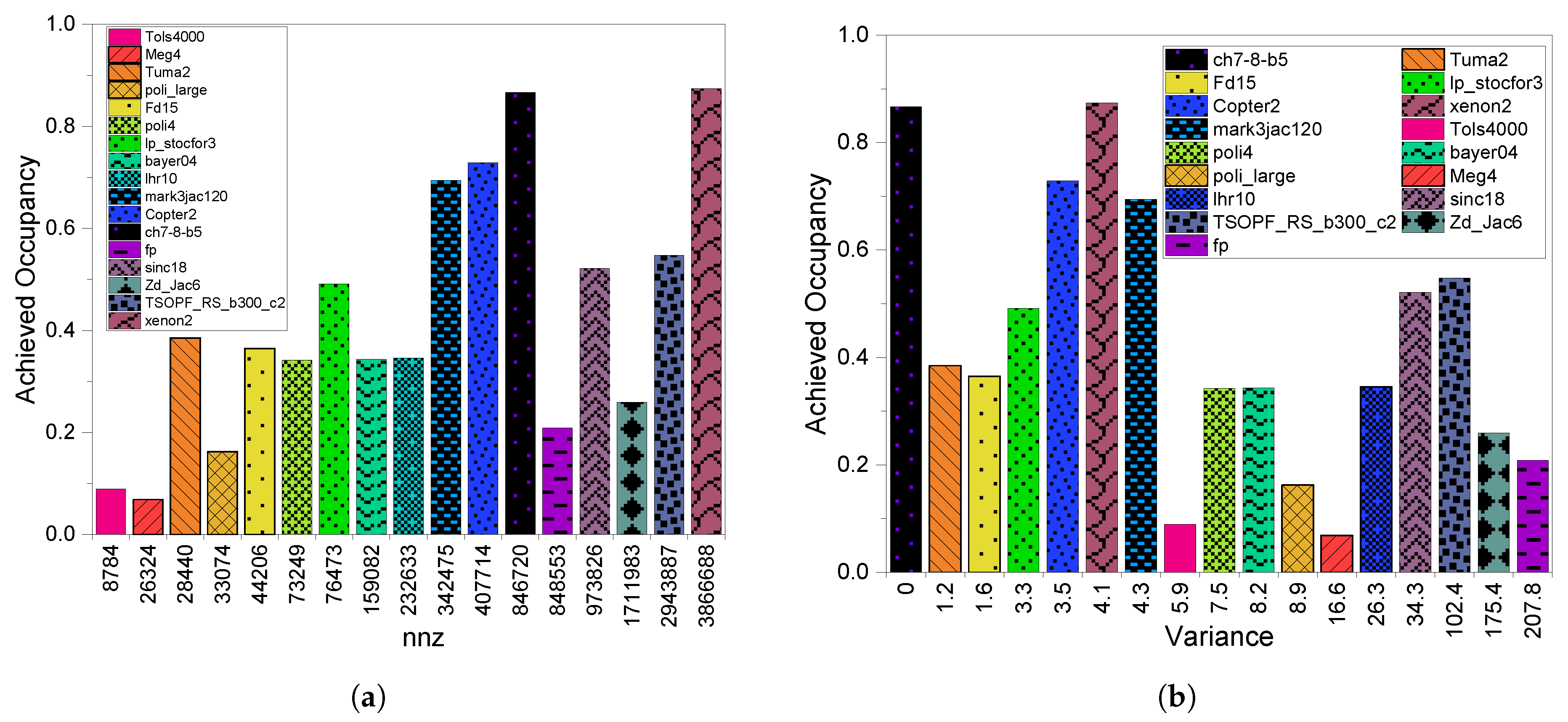 Electronics 09 01675 g003
