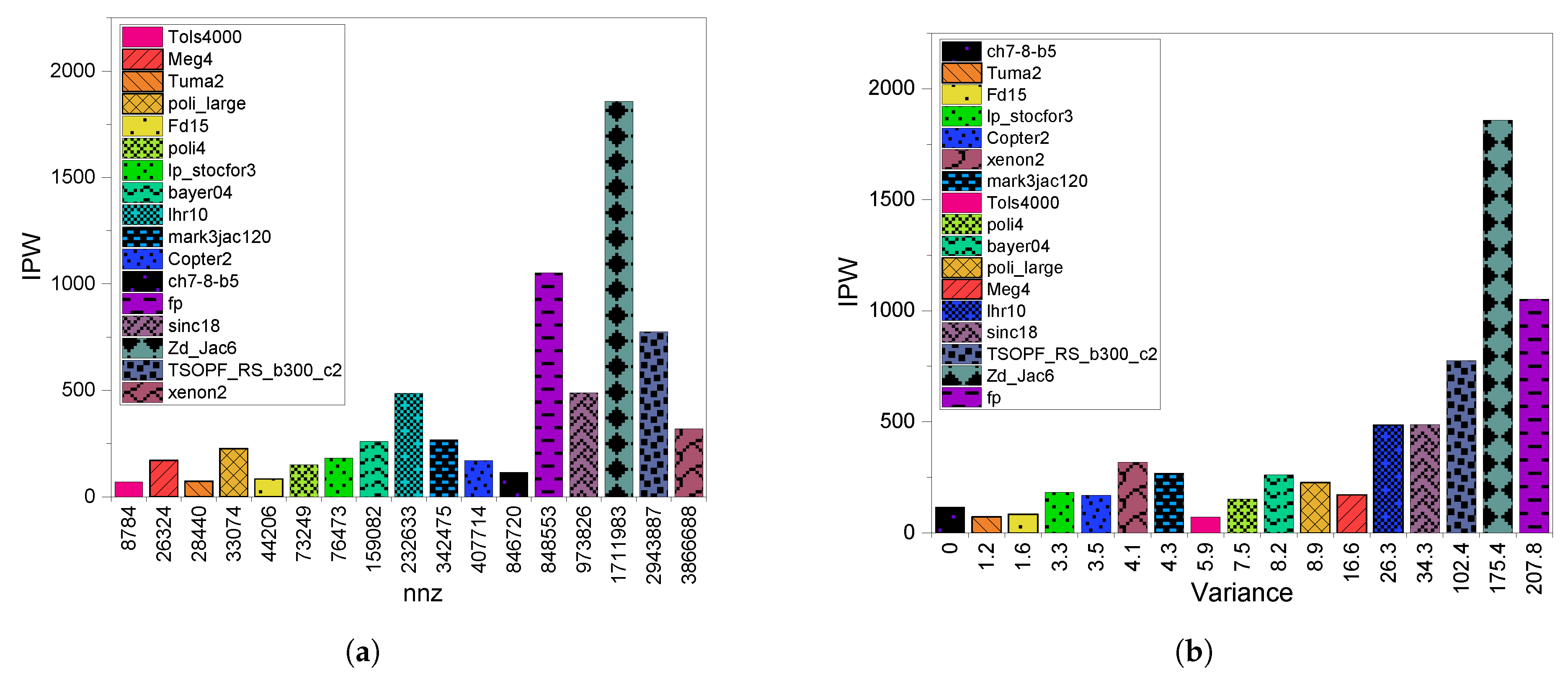 Electronics 09 01675 g004