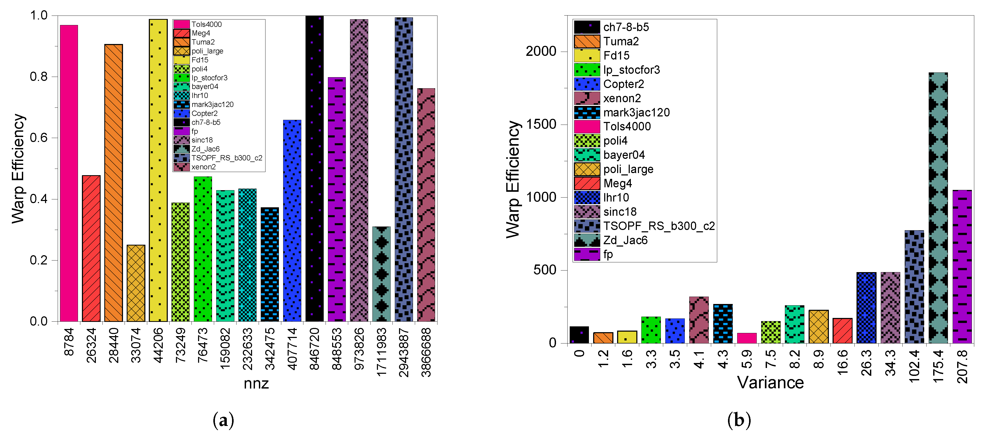 Electronics 09 01675 g005