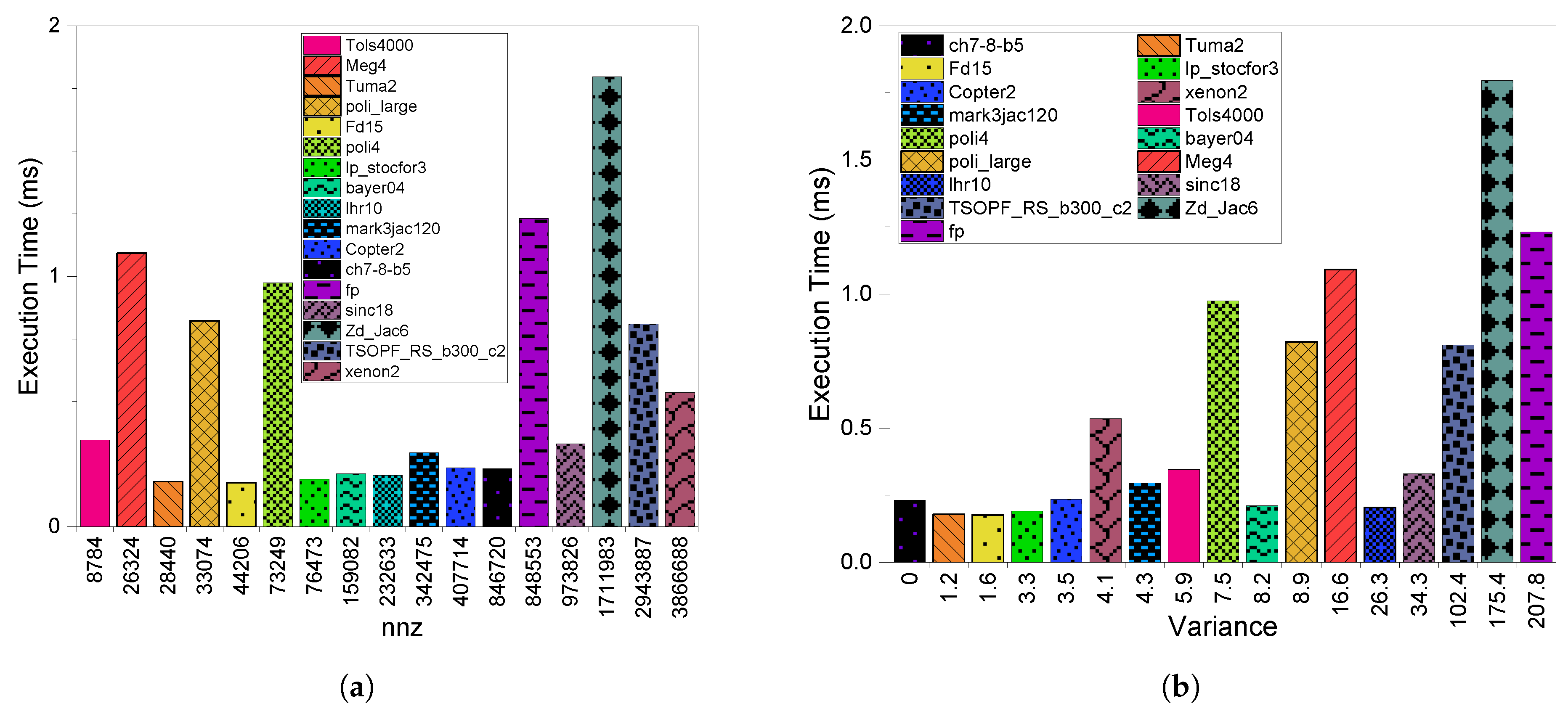 Electronics 09 01675 g006