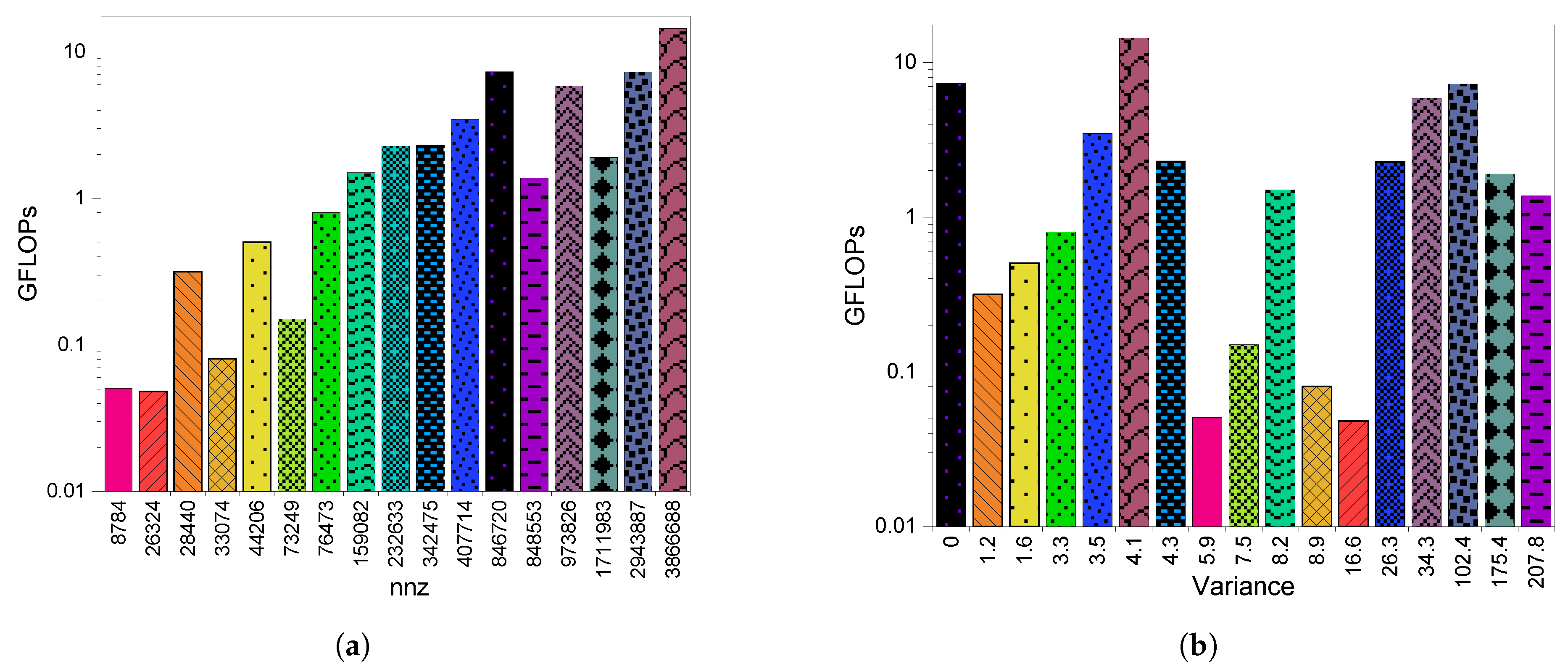 Electronics 09 01675 g007