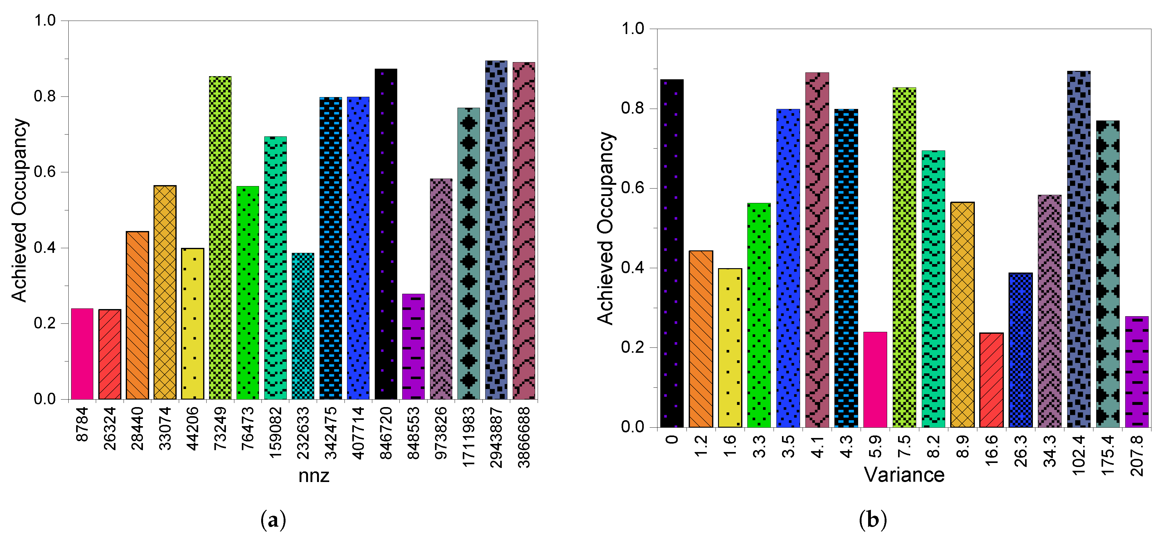 Electronics 09 01675 g008