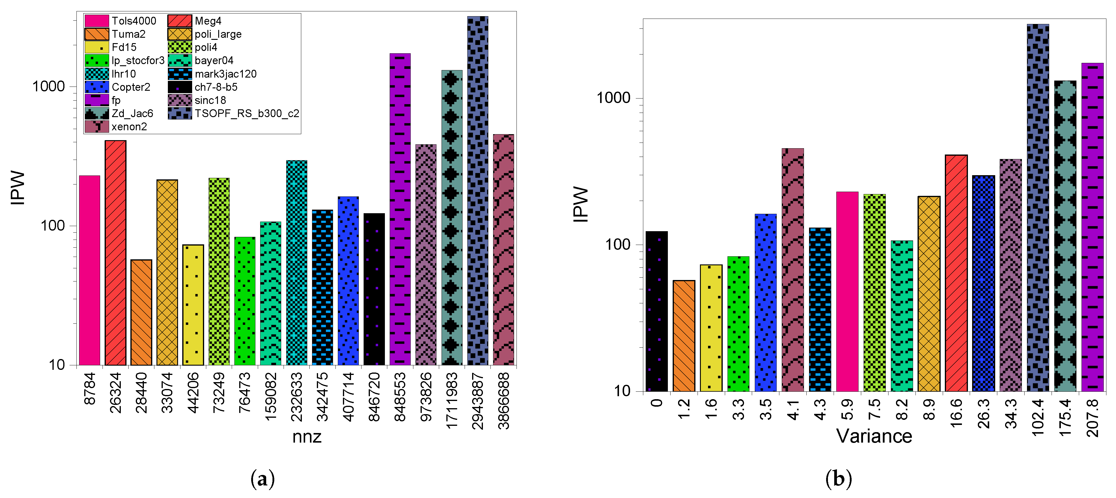 Electronics 09 01675 g014