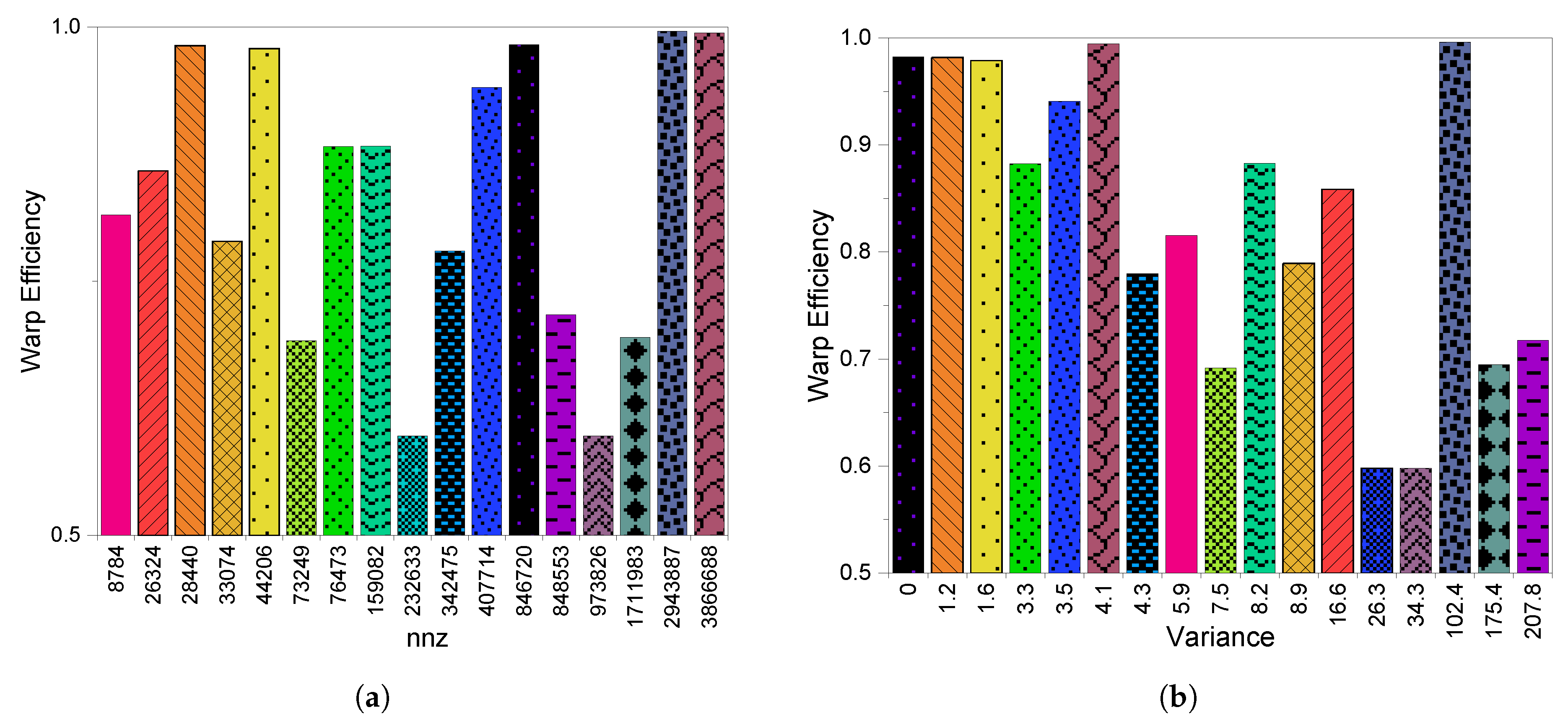 Electronics 09 01675 g015